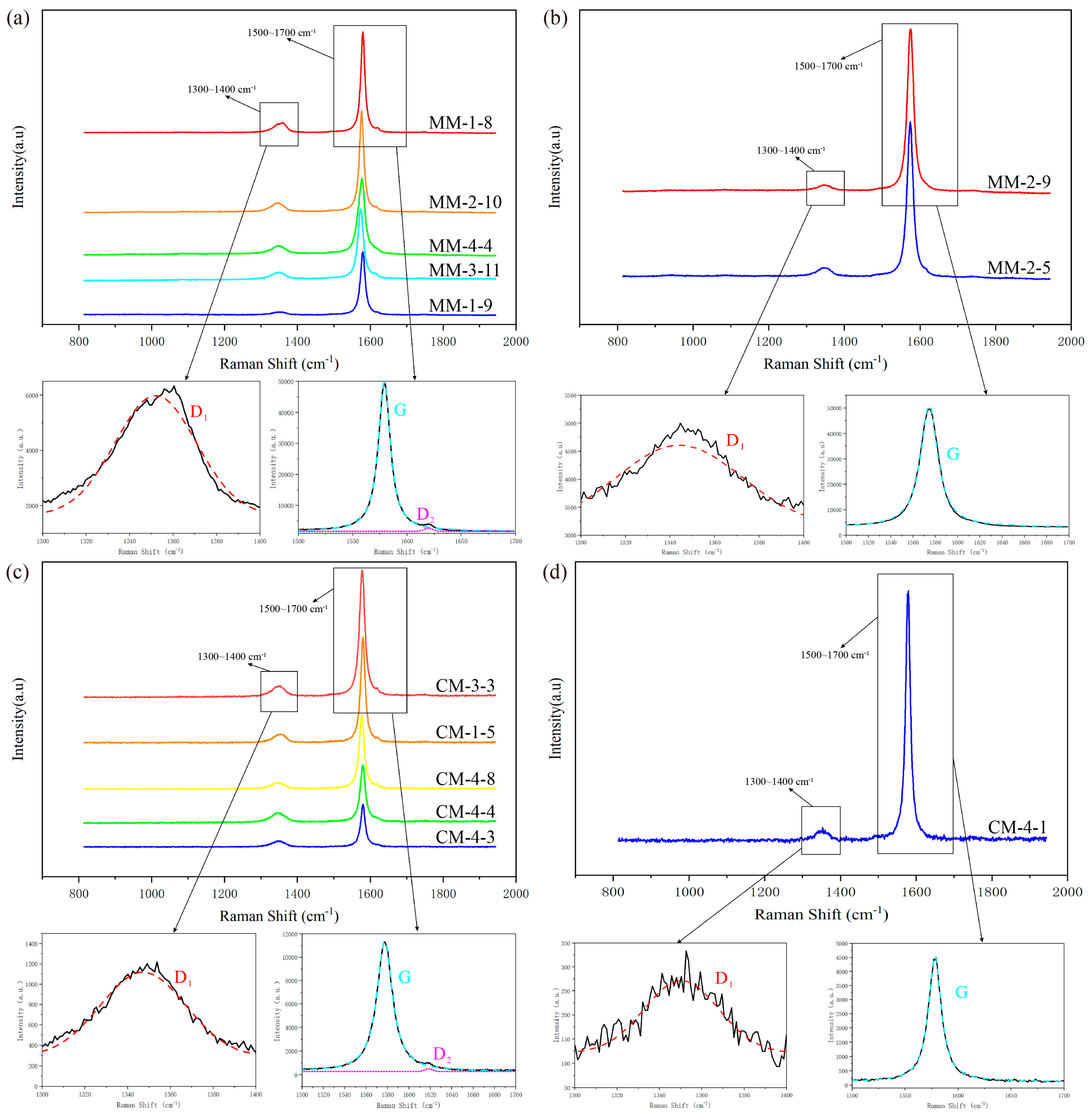 Nanomaterials 15 01778 g006