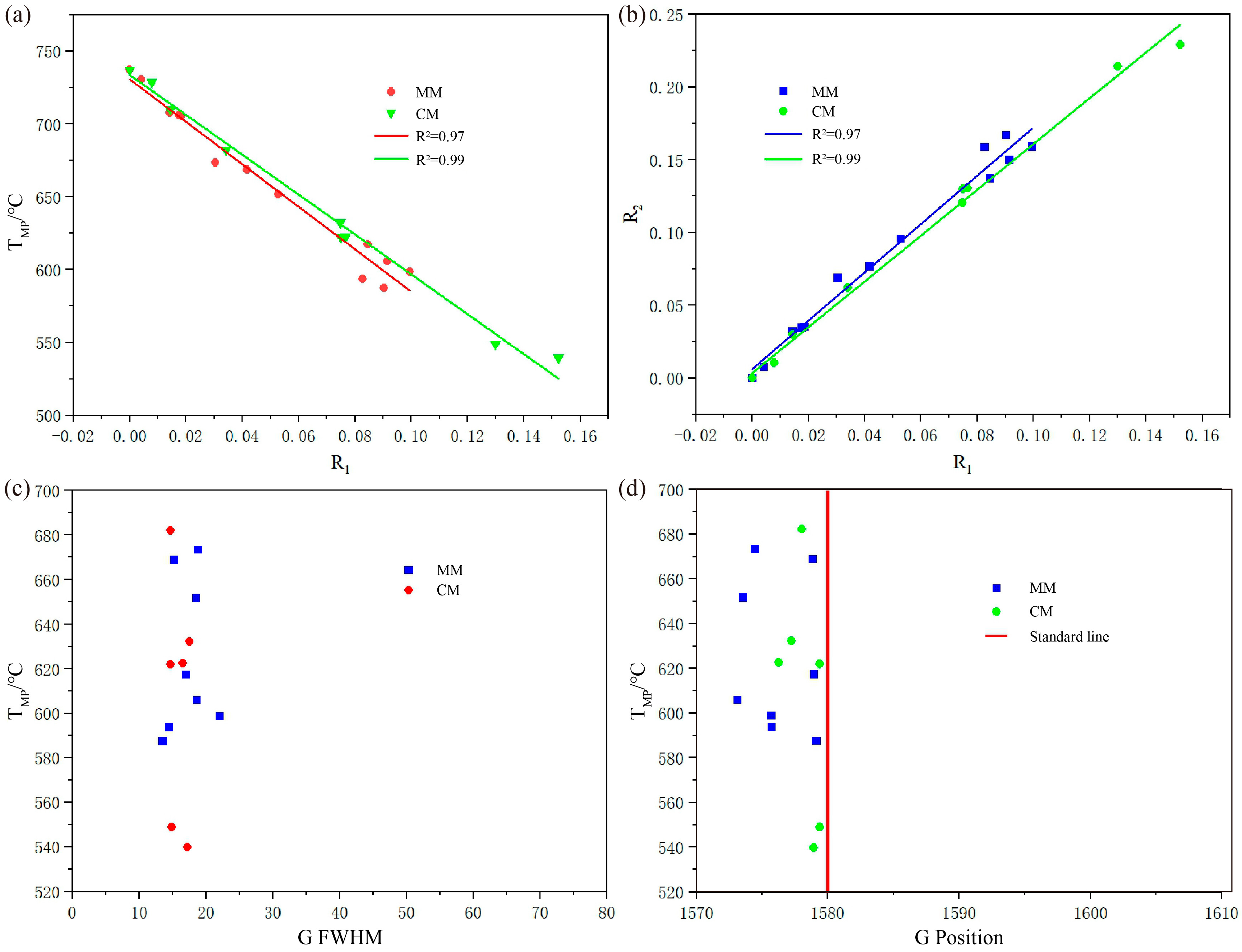 Nanomaterials 15 01778 g007