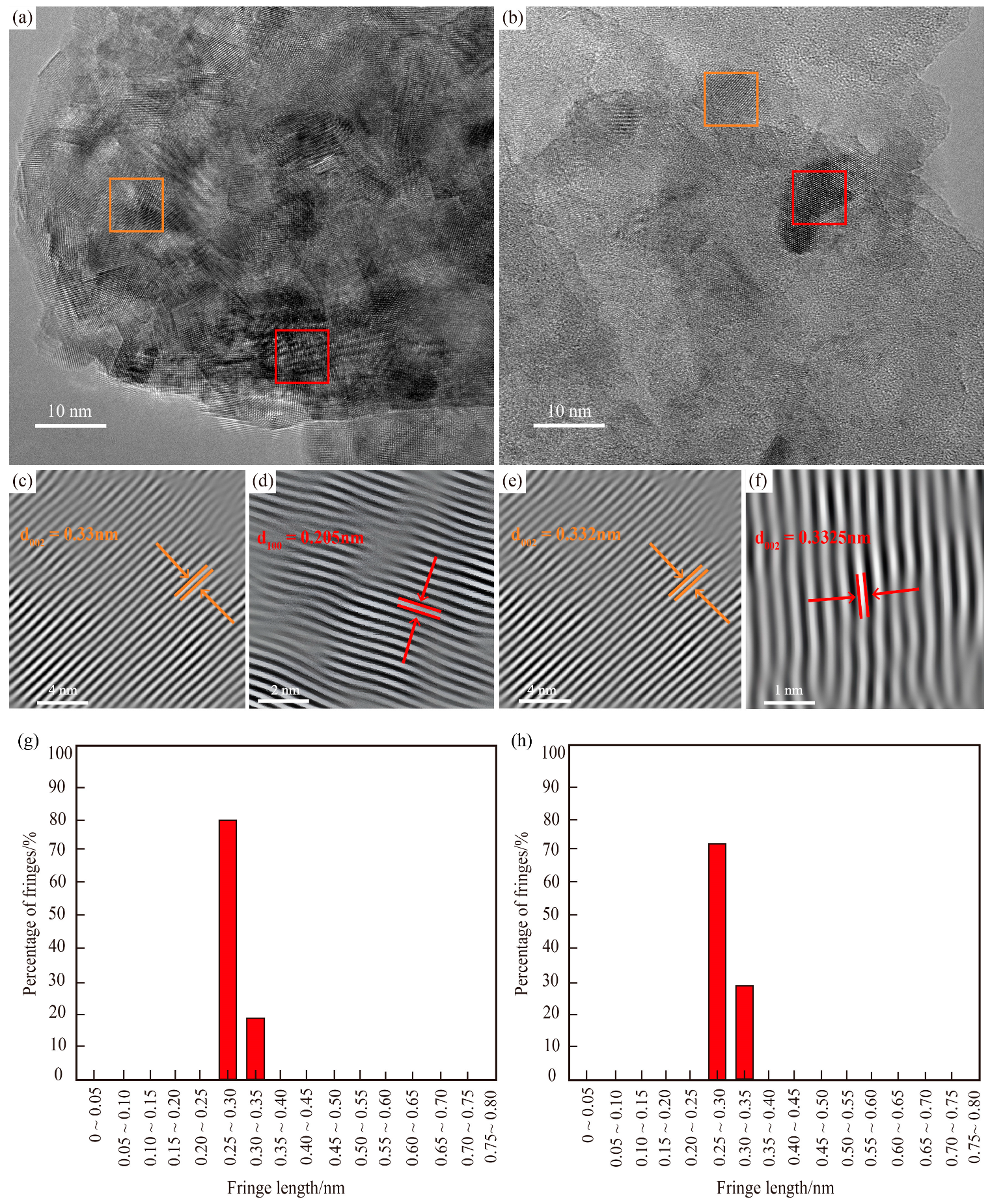 Nanomaterials 15 01778 g008