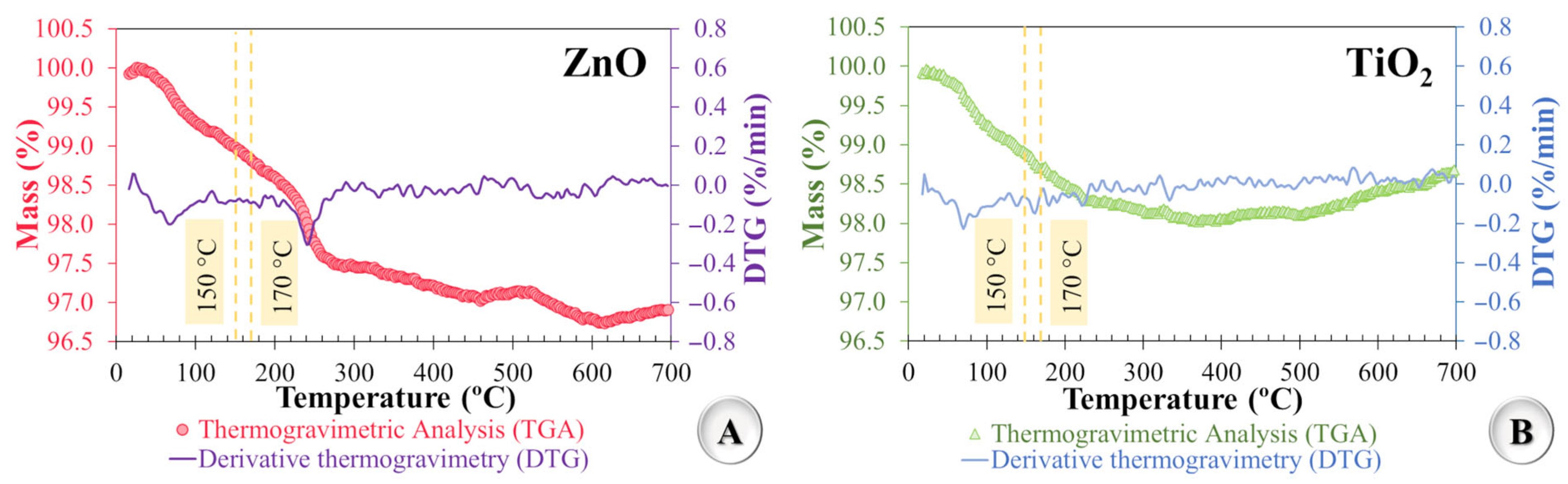 Nanomaterials 15 01779 g002