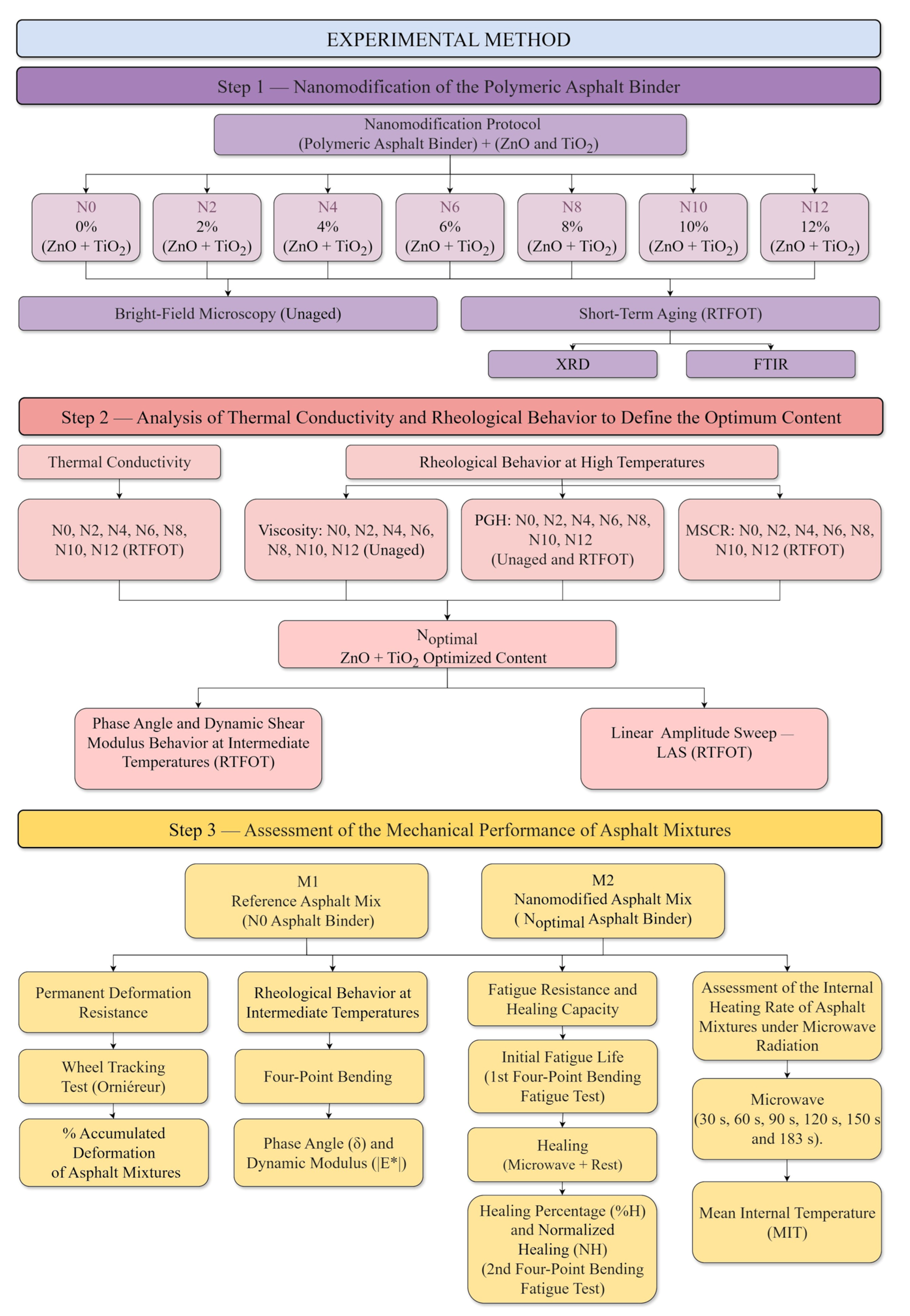 Nanomaterials 15 01779 g003