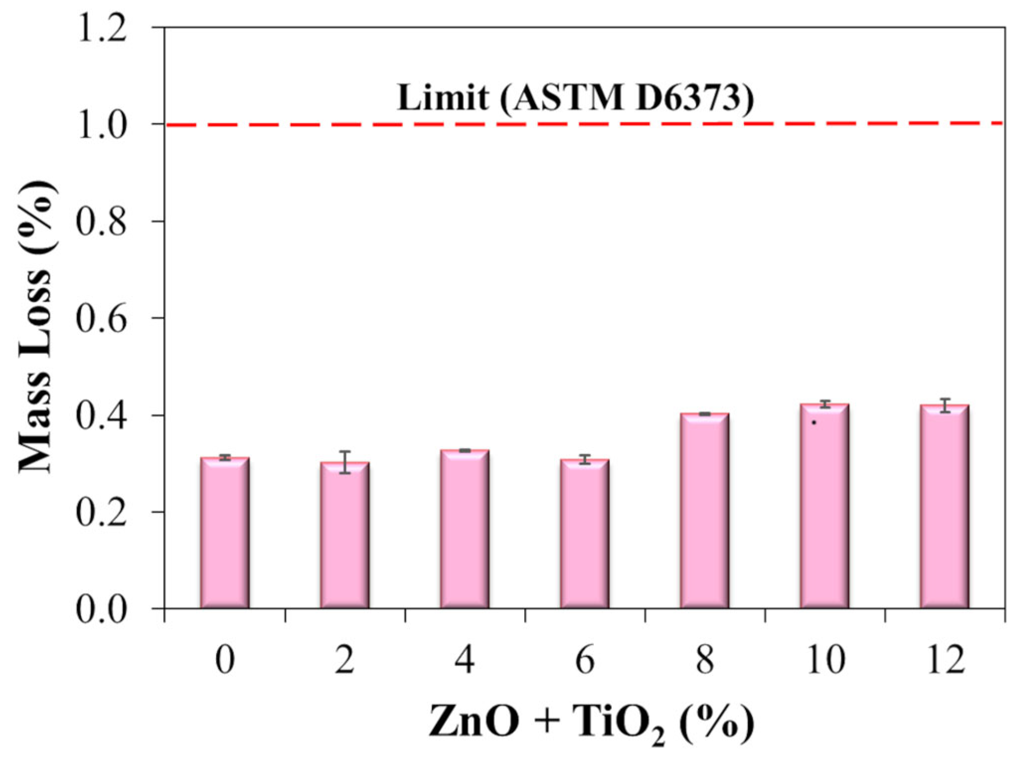 Nanomaterials 15 01779 g010