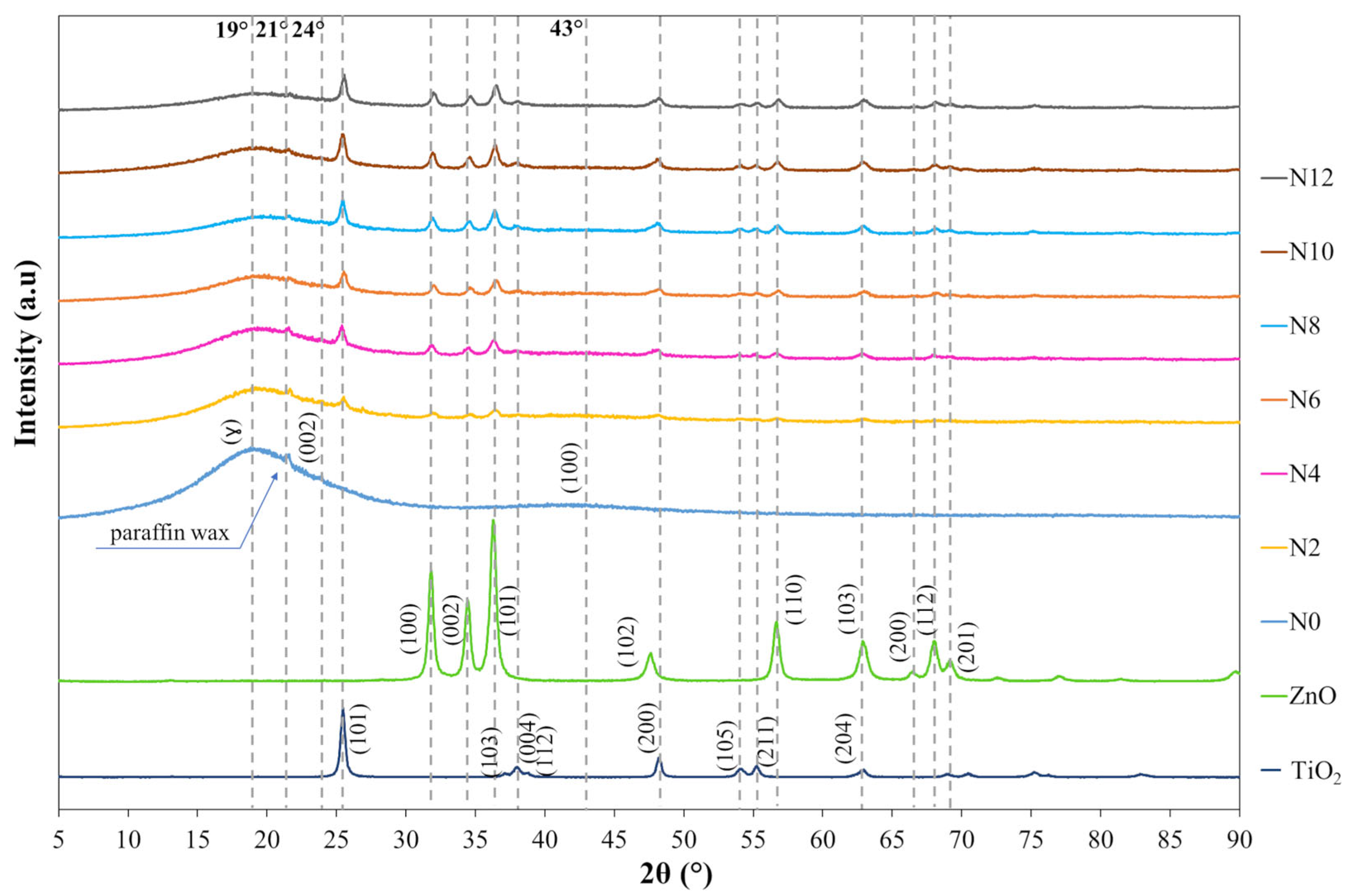Nanomaterials 15 01779 g011