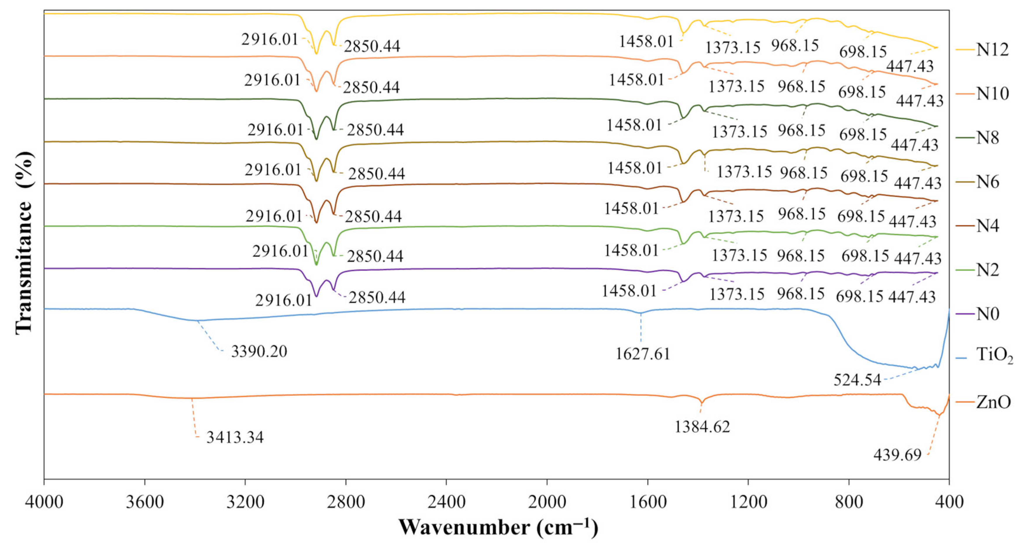 Nanomaterials 15 01779 g012
