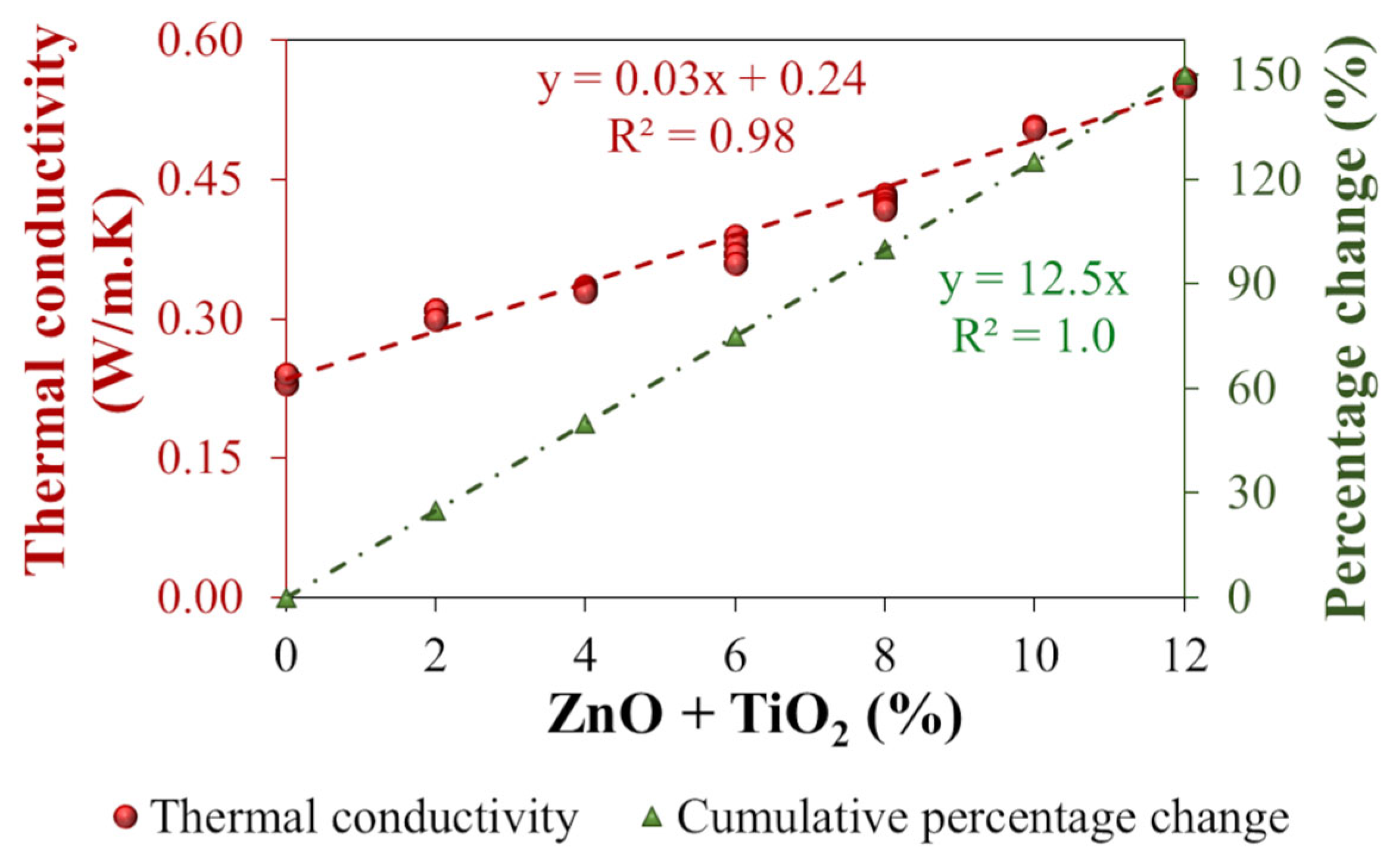 Nanomaterials 15 01779 g013