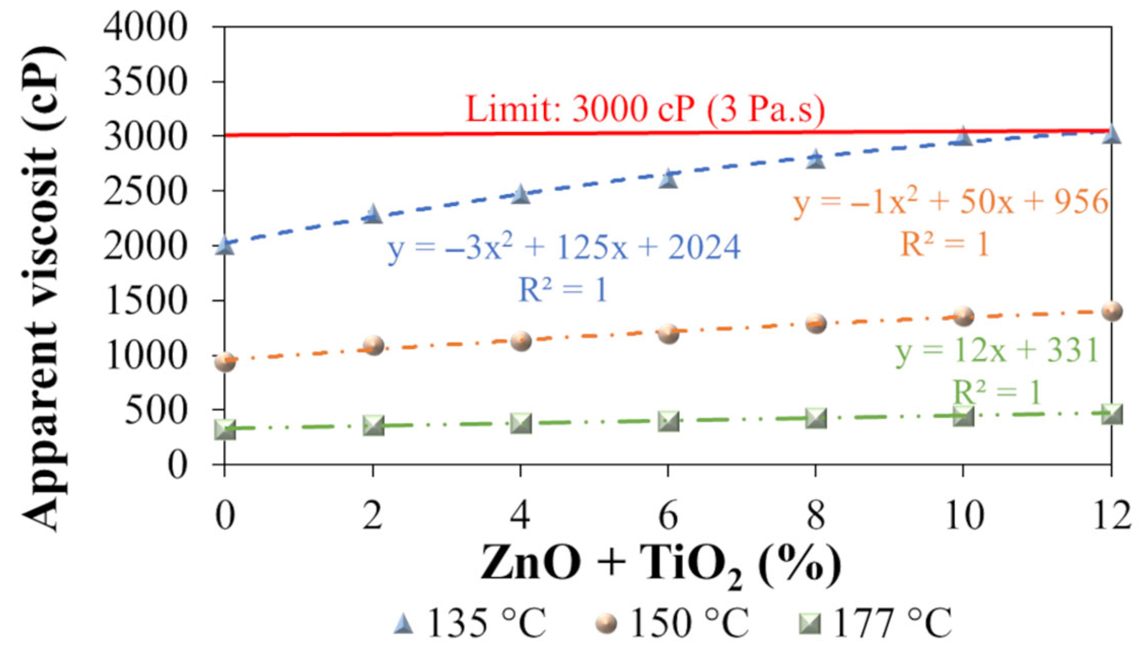 Nanomaterials 15 01779 g014