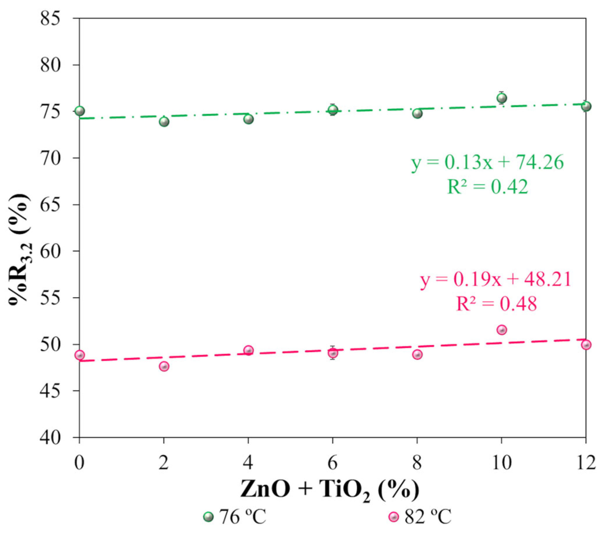 Nanomaterials 15 01779 g017