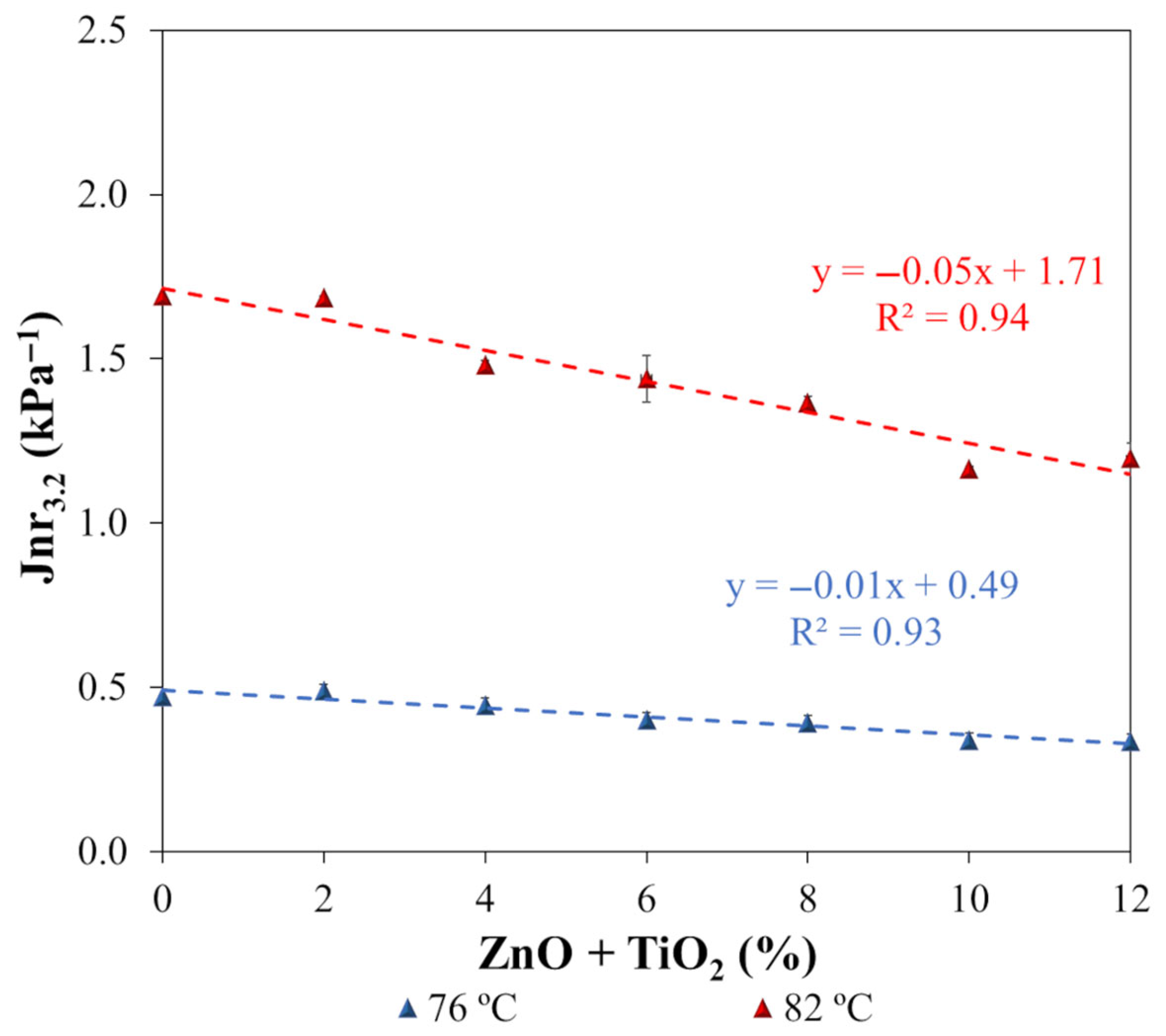 Nanomaterials 15 01779 g018