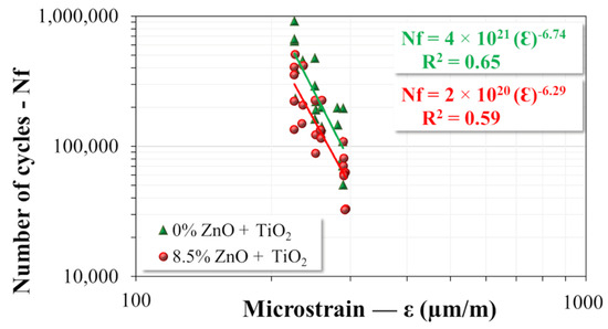 Effects of the Combined Incorporation of ZnO and TiO2 Nanoparticles on ...