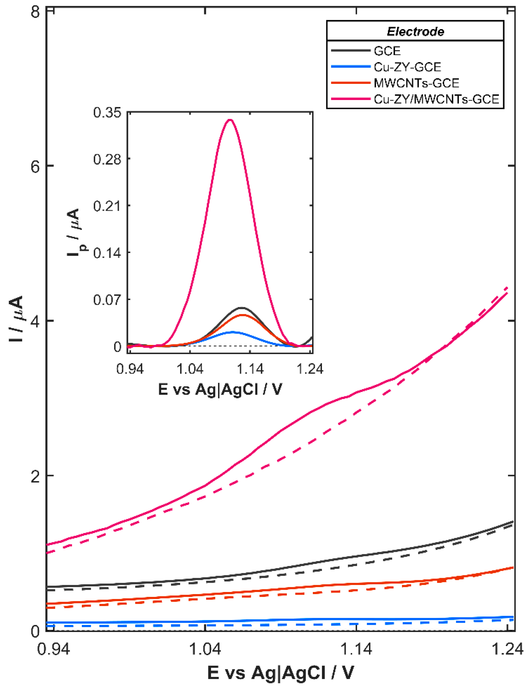 Nanomaterials 15 01781 g002