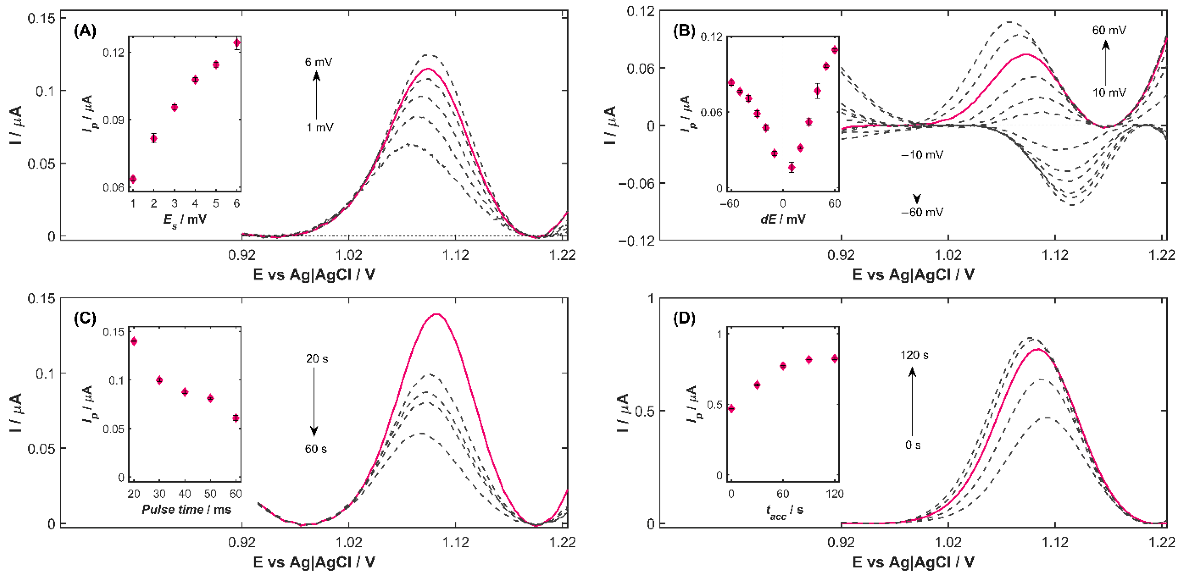 Nanomaterials 15 01781 g003