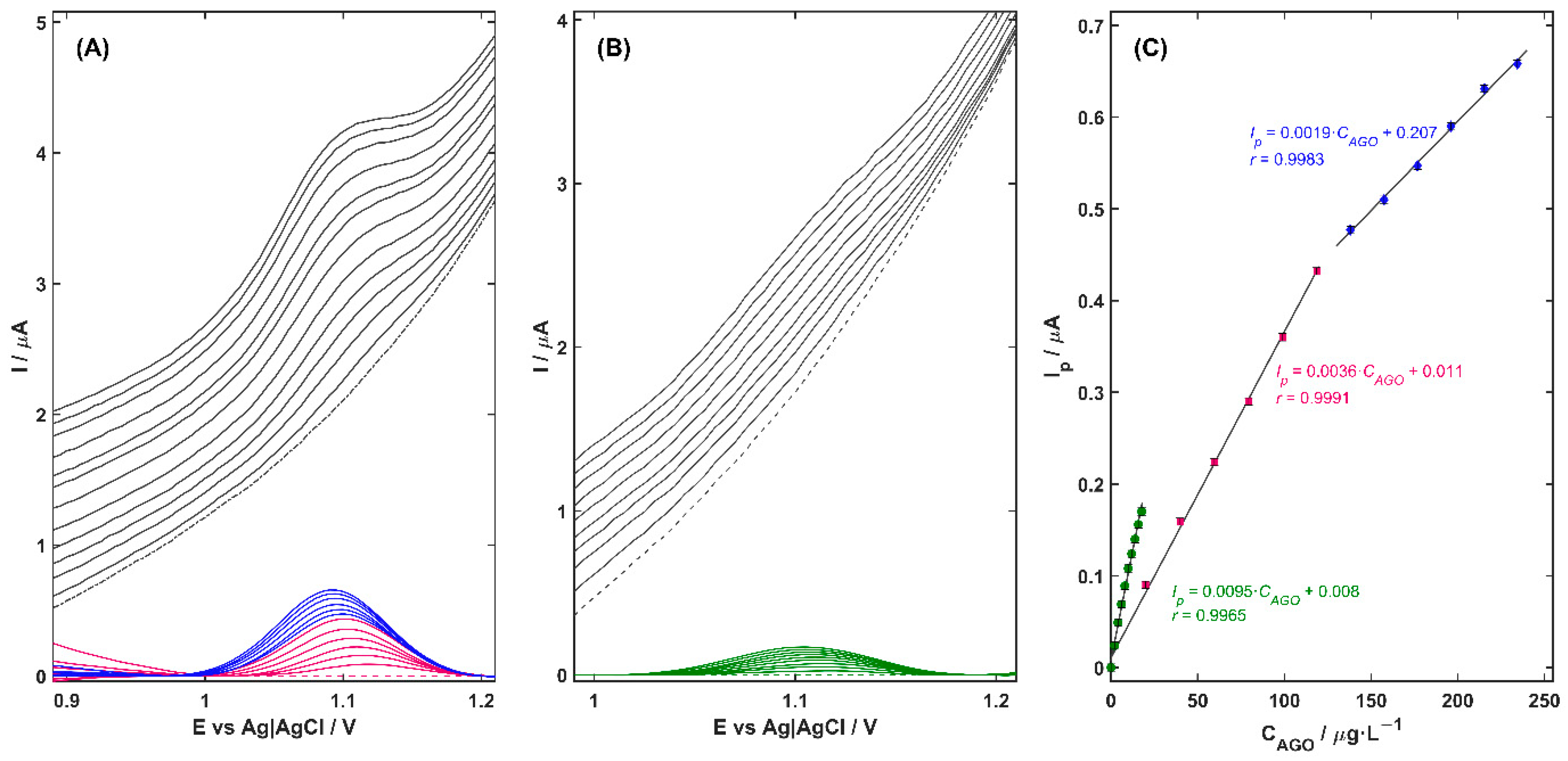 Nanomaterials 15 01781 g004