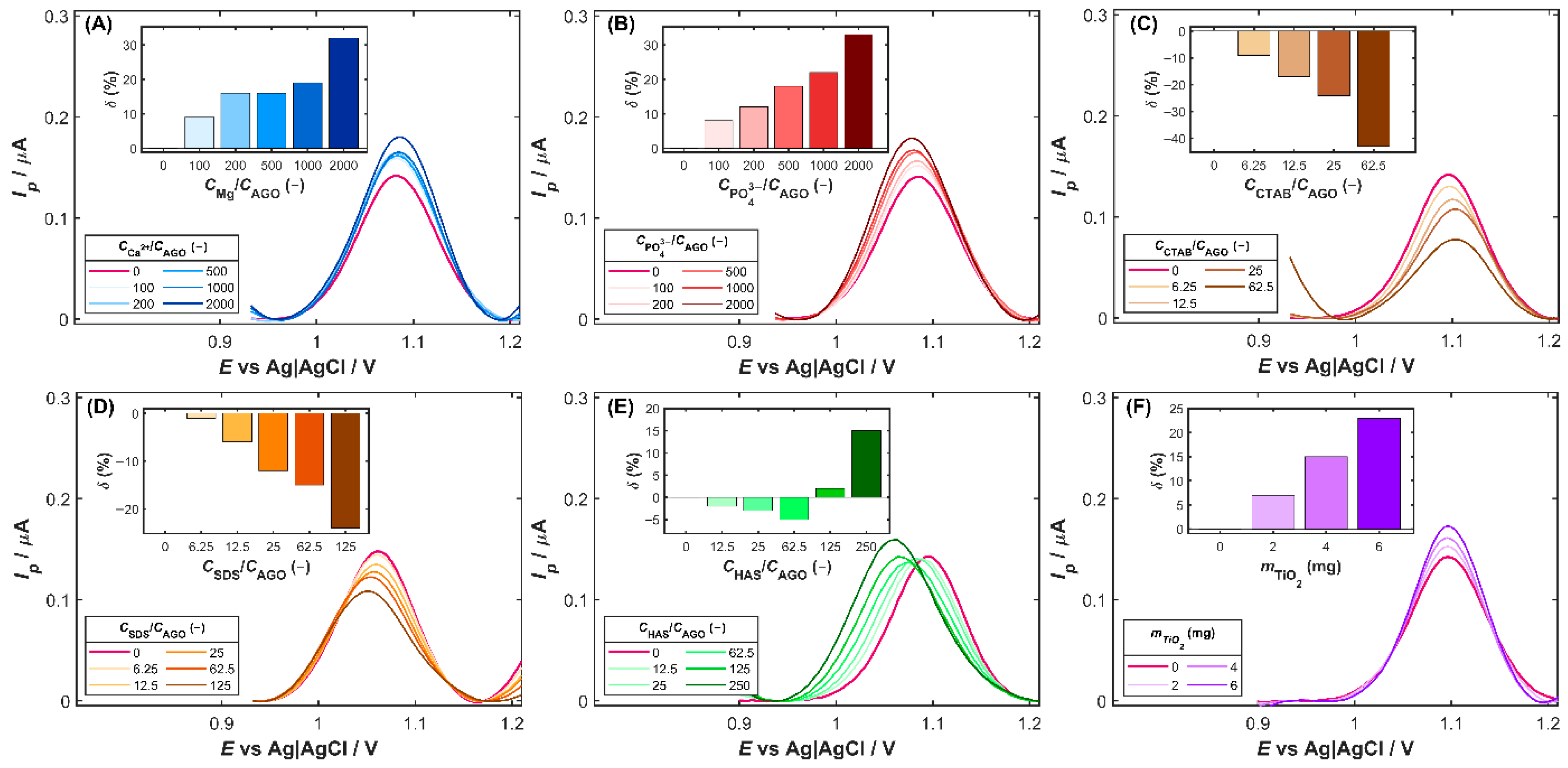 Nanomaterials 15 01781 g005