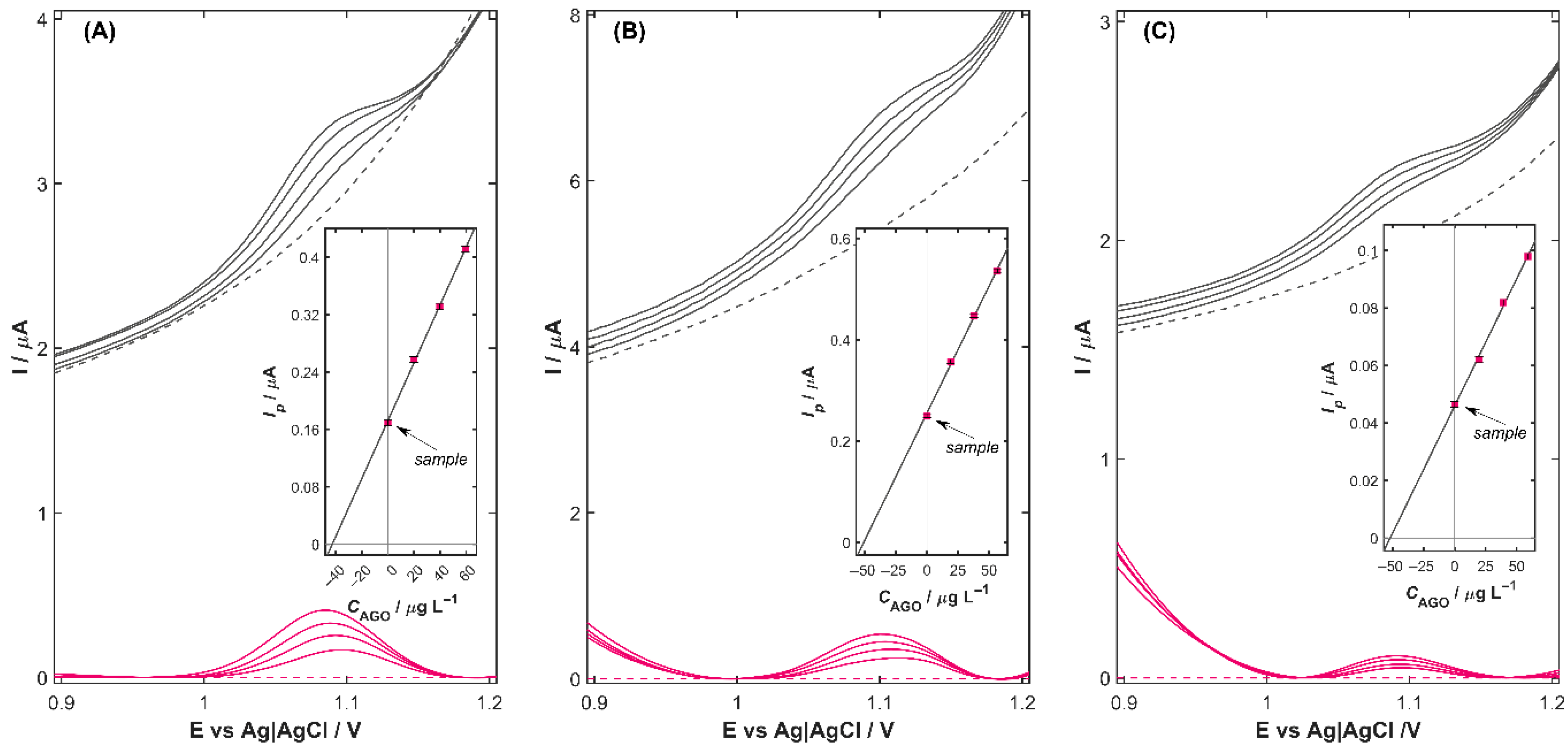 Nanomaterials 15 01781 g006