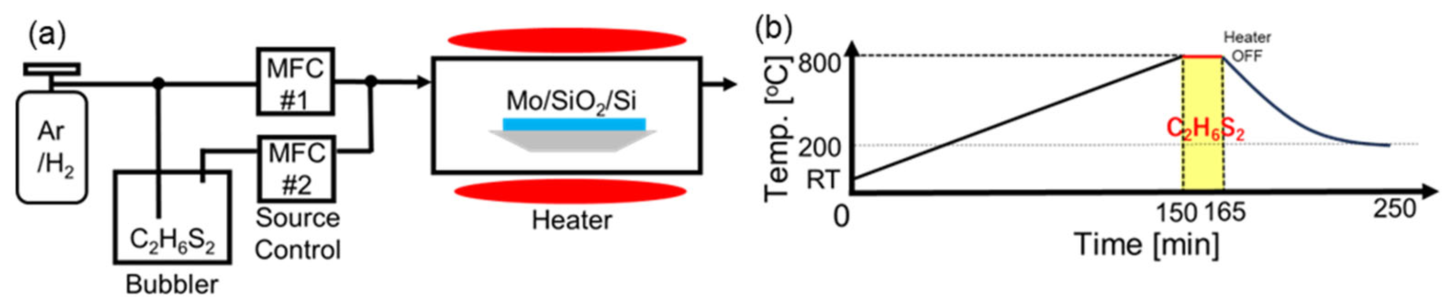 Nanomaterials 15 01783 g001