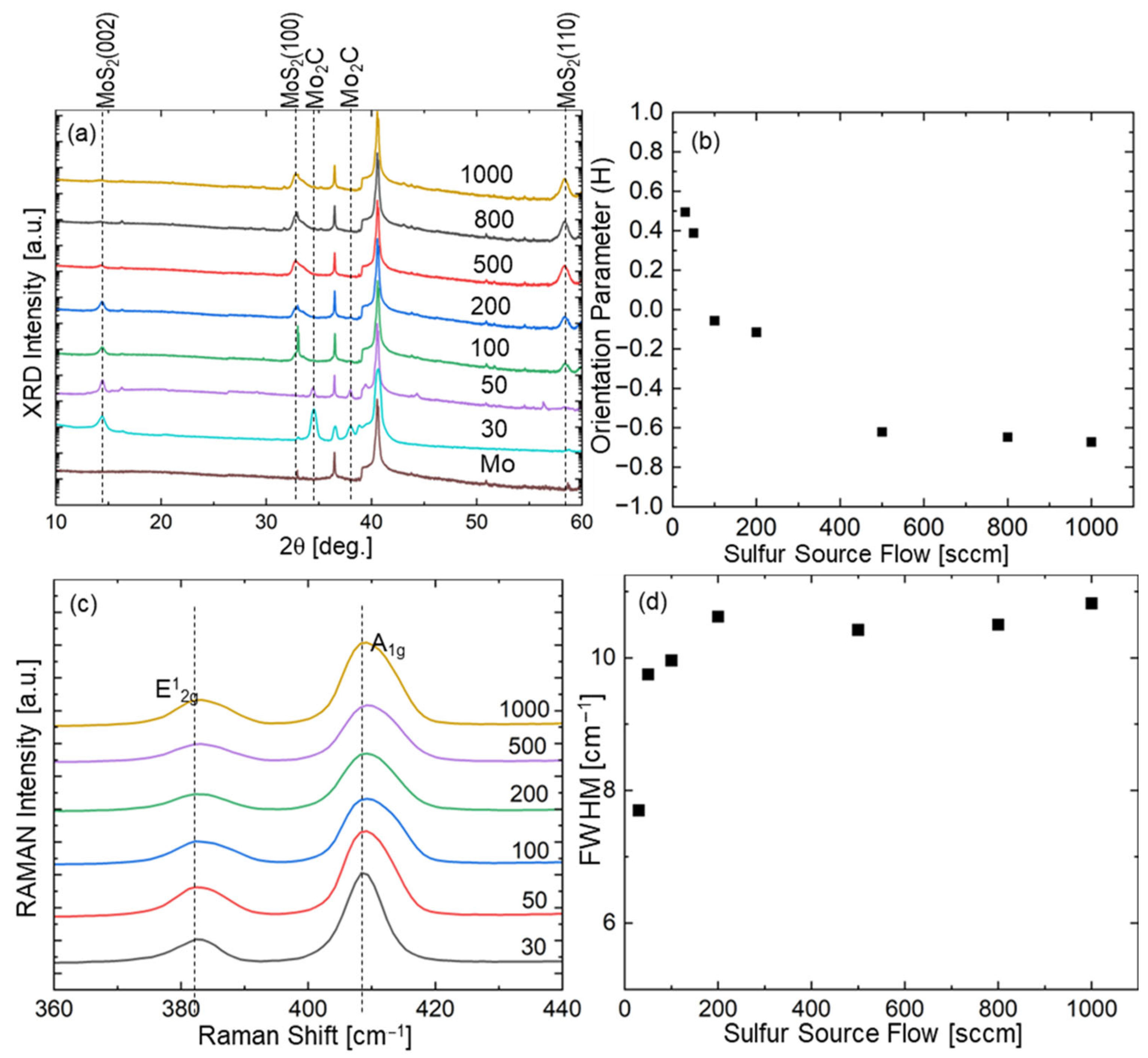 Nanomaterials 15 01783 g002