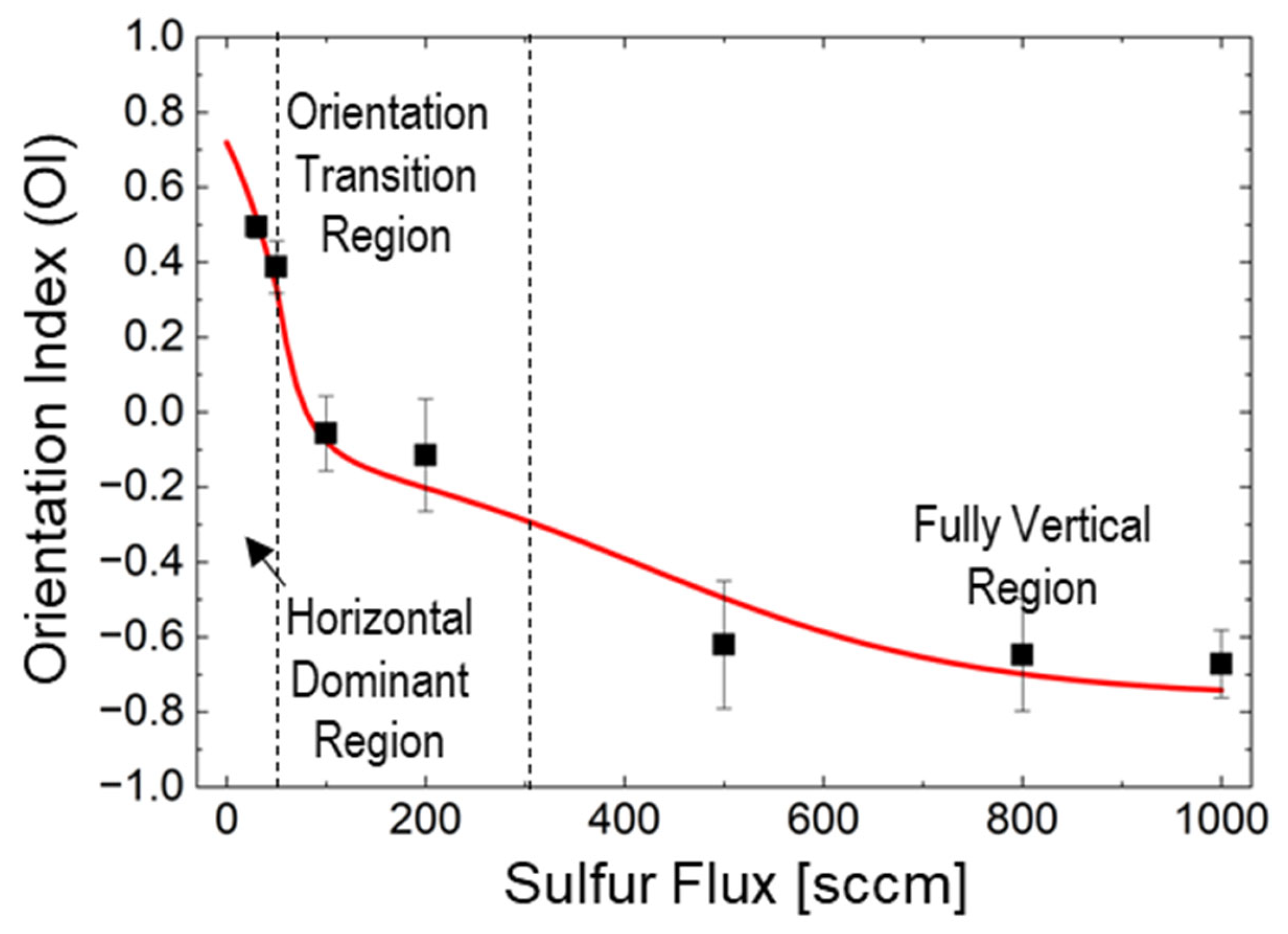 Nanomaterials 15 01783 g005