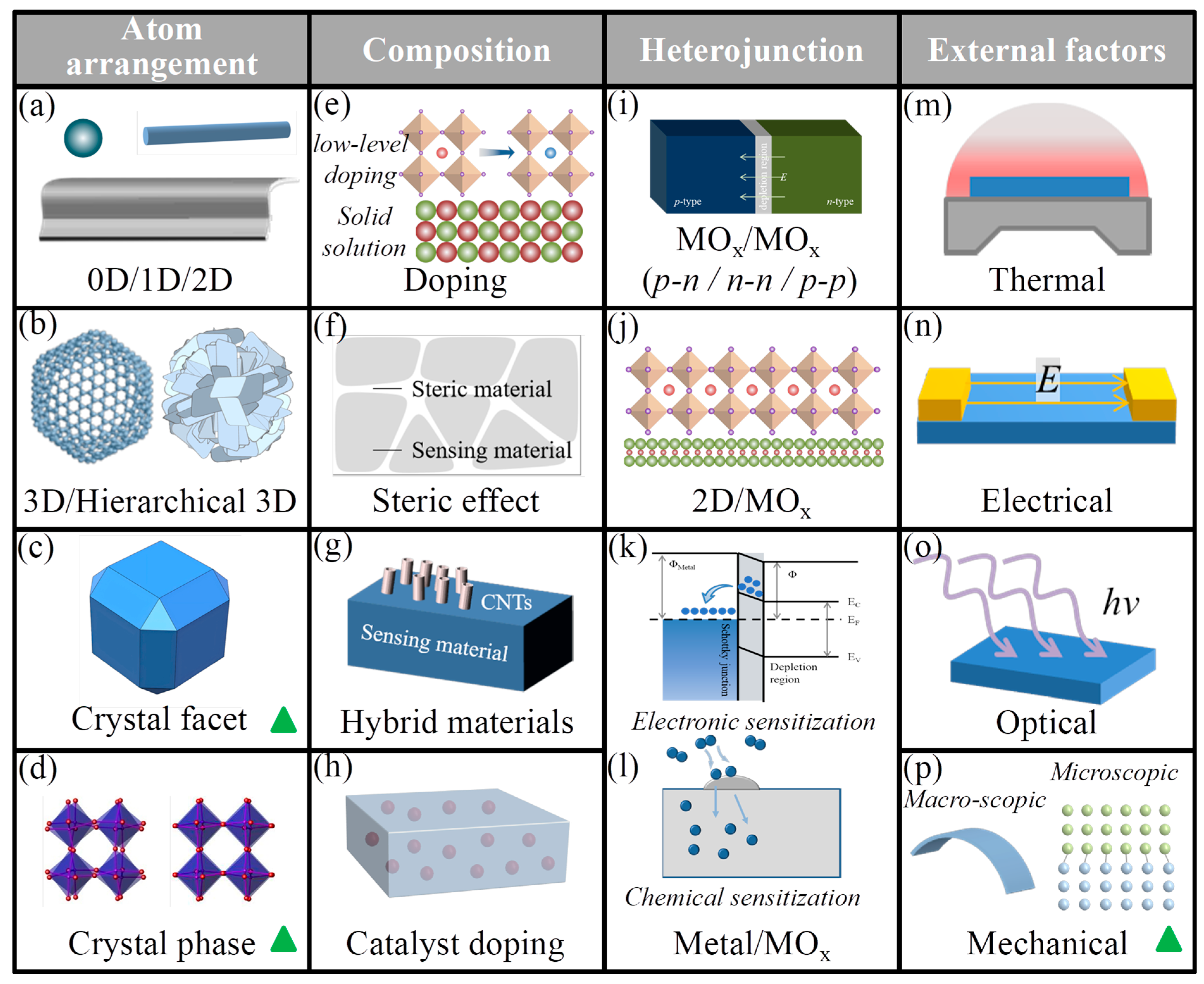 Nanomaterials 15 01785 g001