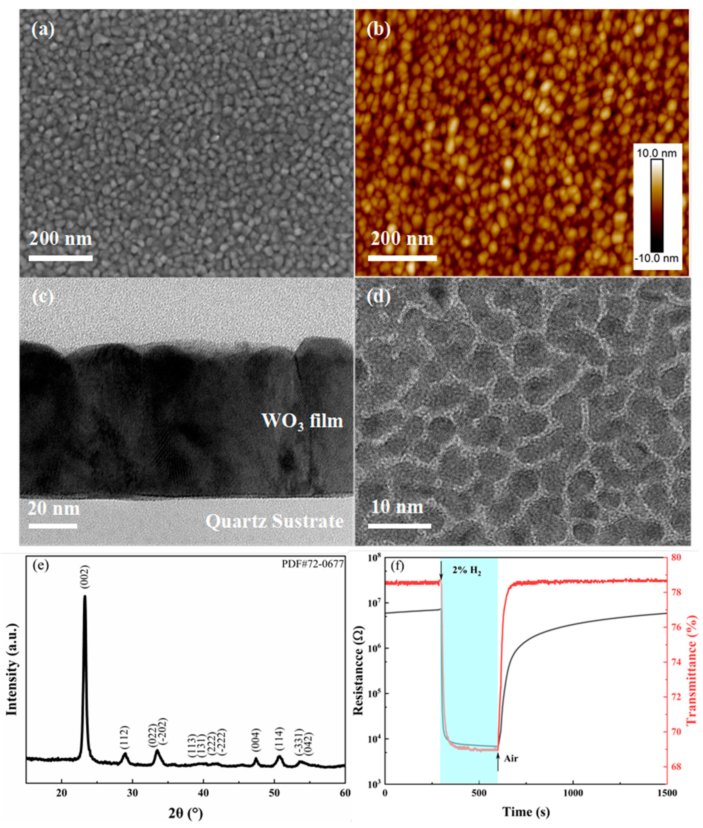Nanomaterials 15 01785 g002