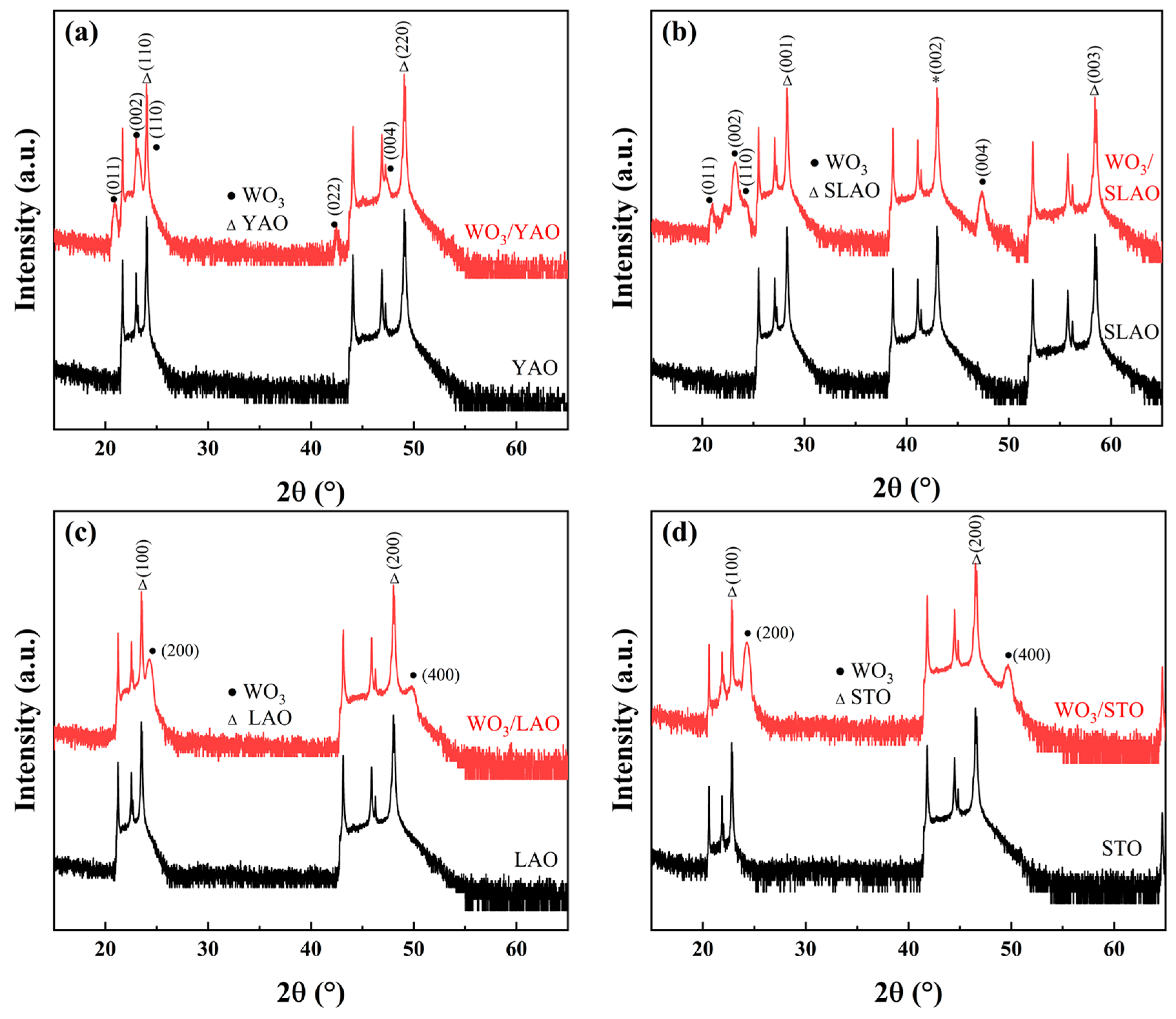 Nanomaterials 15 01785 g003