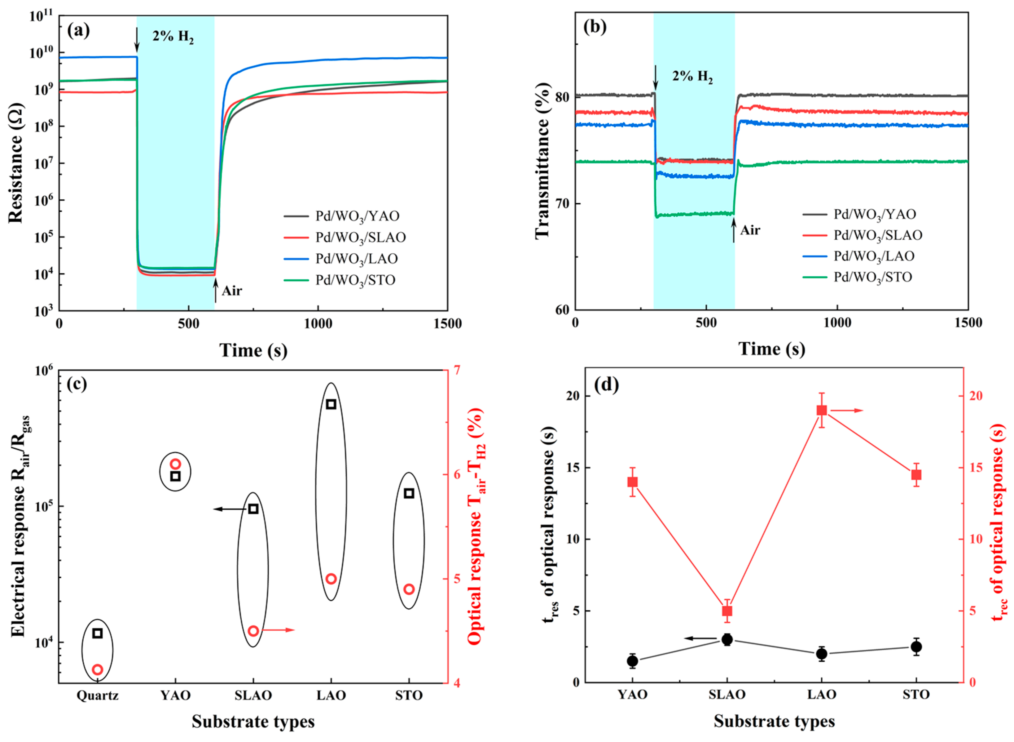 Nanomaterials 15 01785 g007