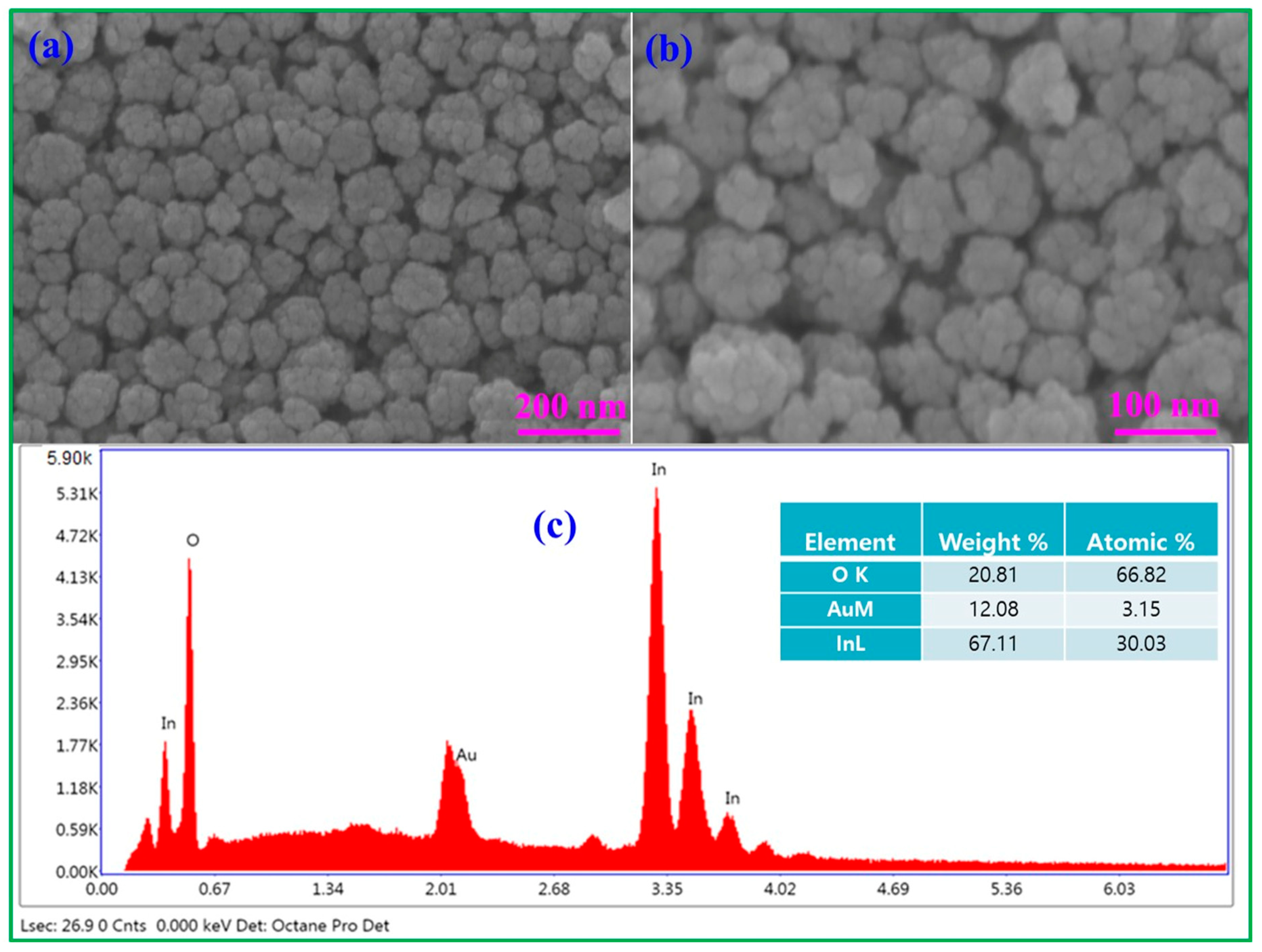 Strengthening the Interactions Between Metal and Semiconductor