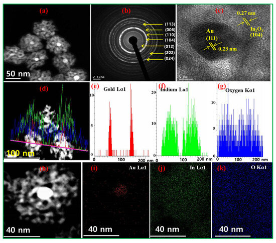 Strengthening the Interactions Between Metal and Semiconductor
