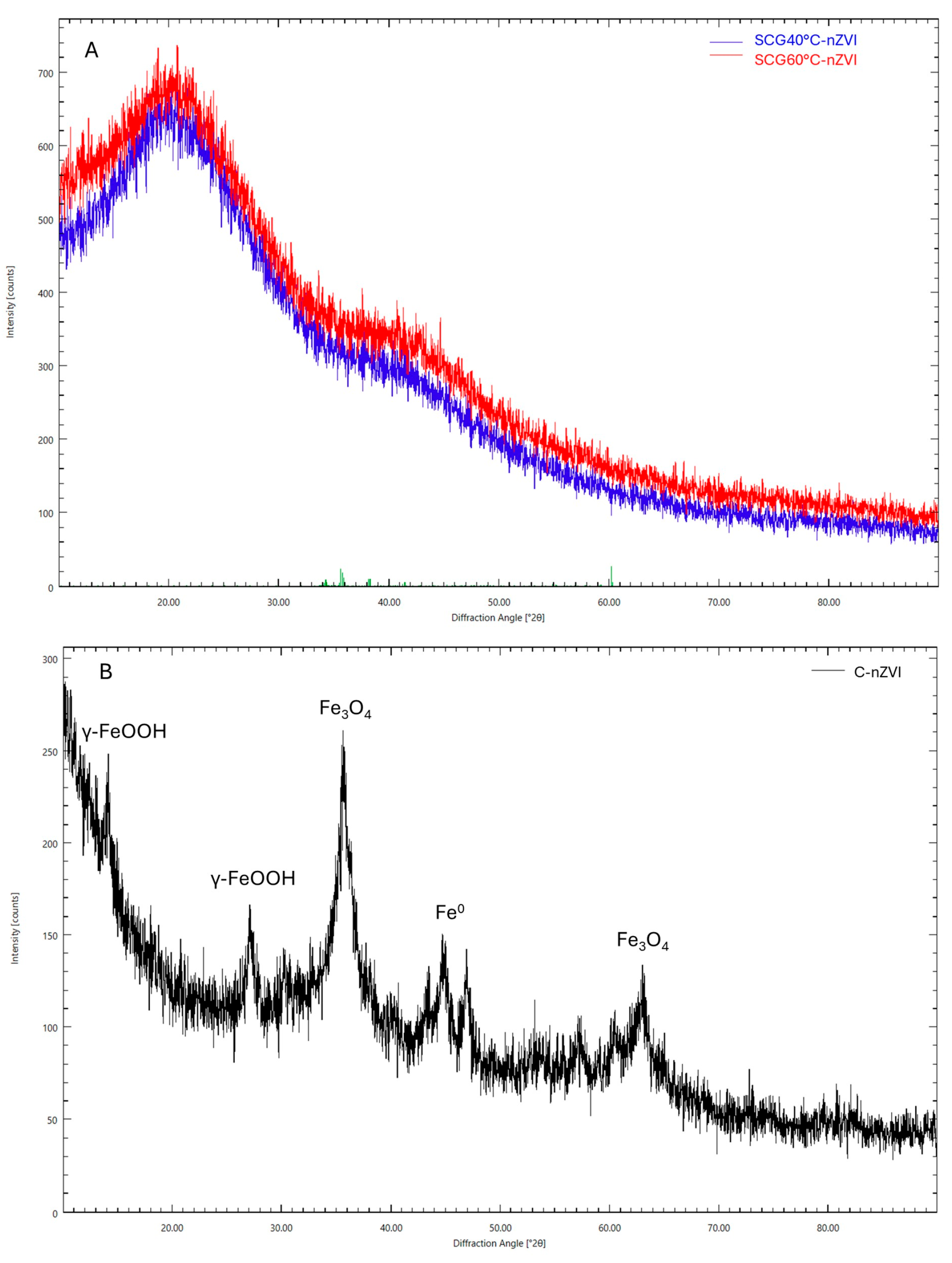 Nanomaterials 15 01788 g005