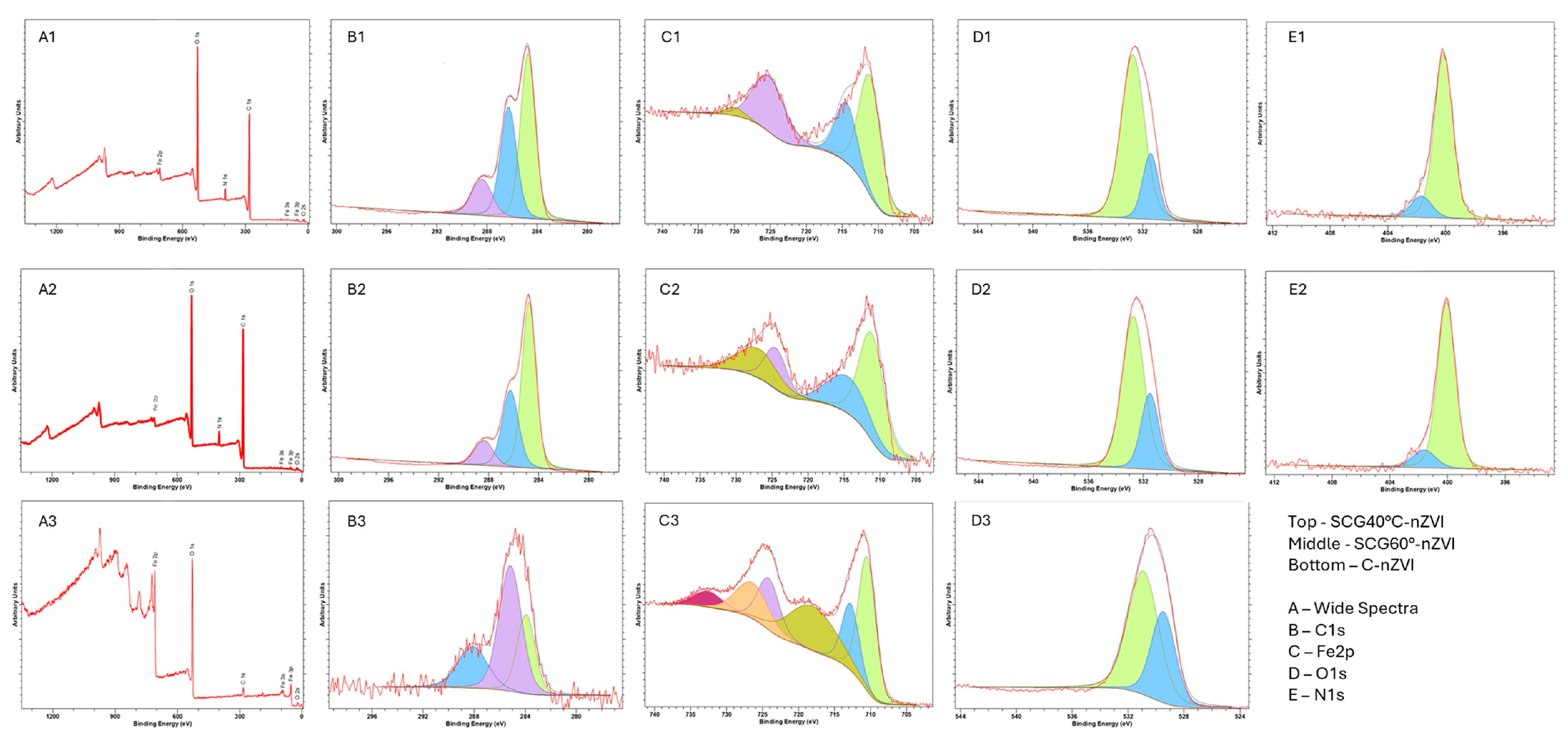 Nanomaterials 15 01788 g006