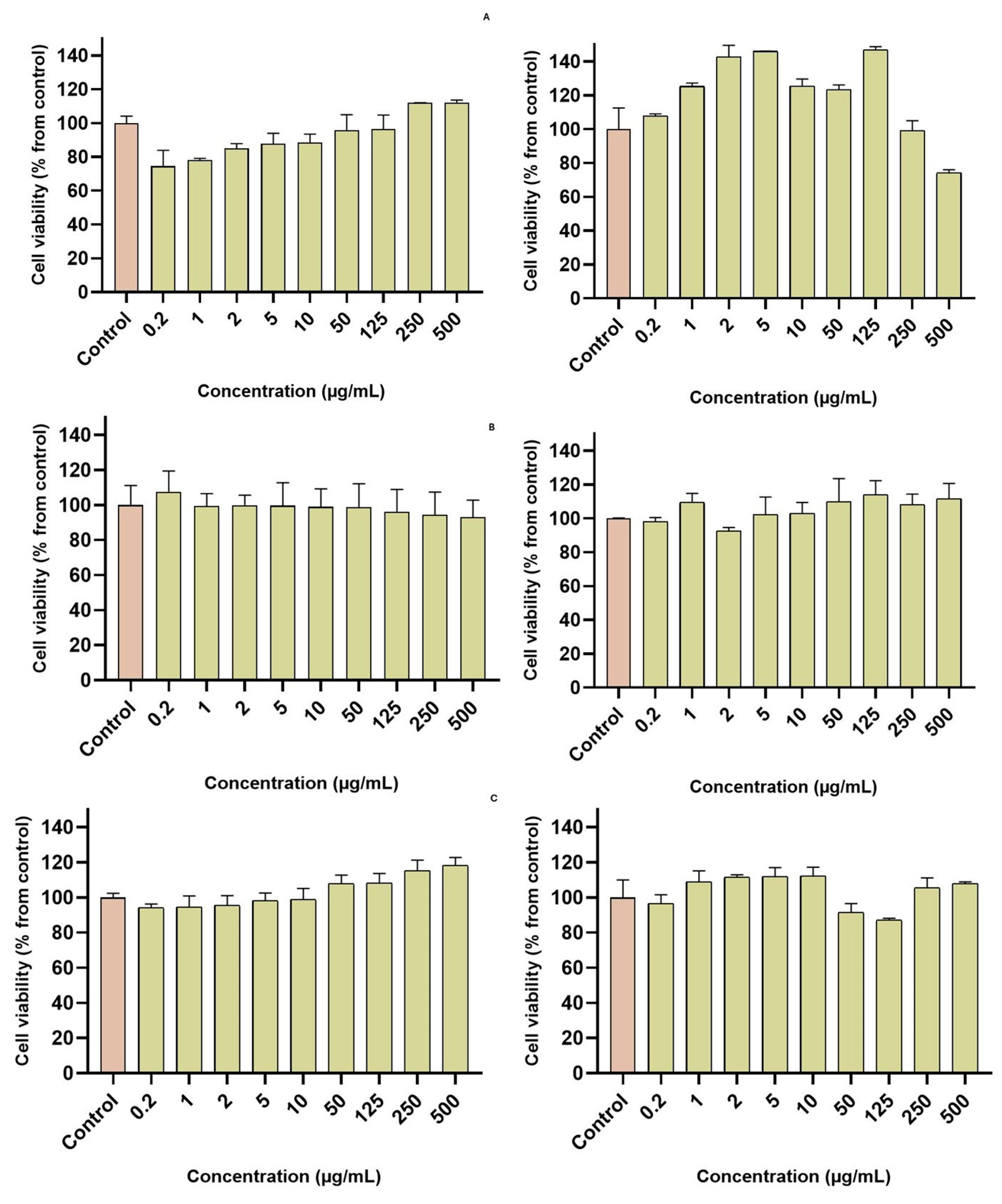 Nanomaterials 15 01788 g008