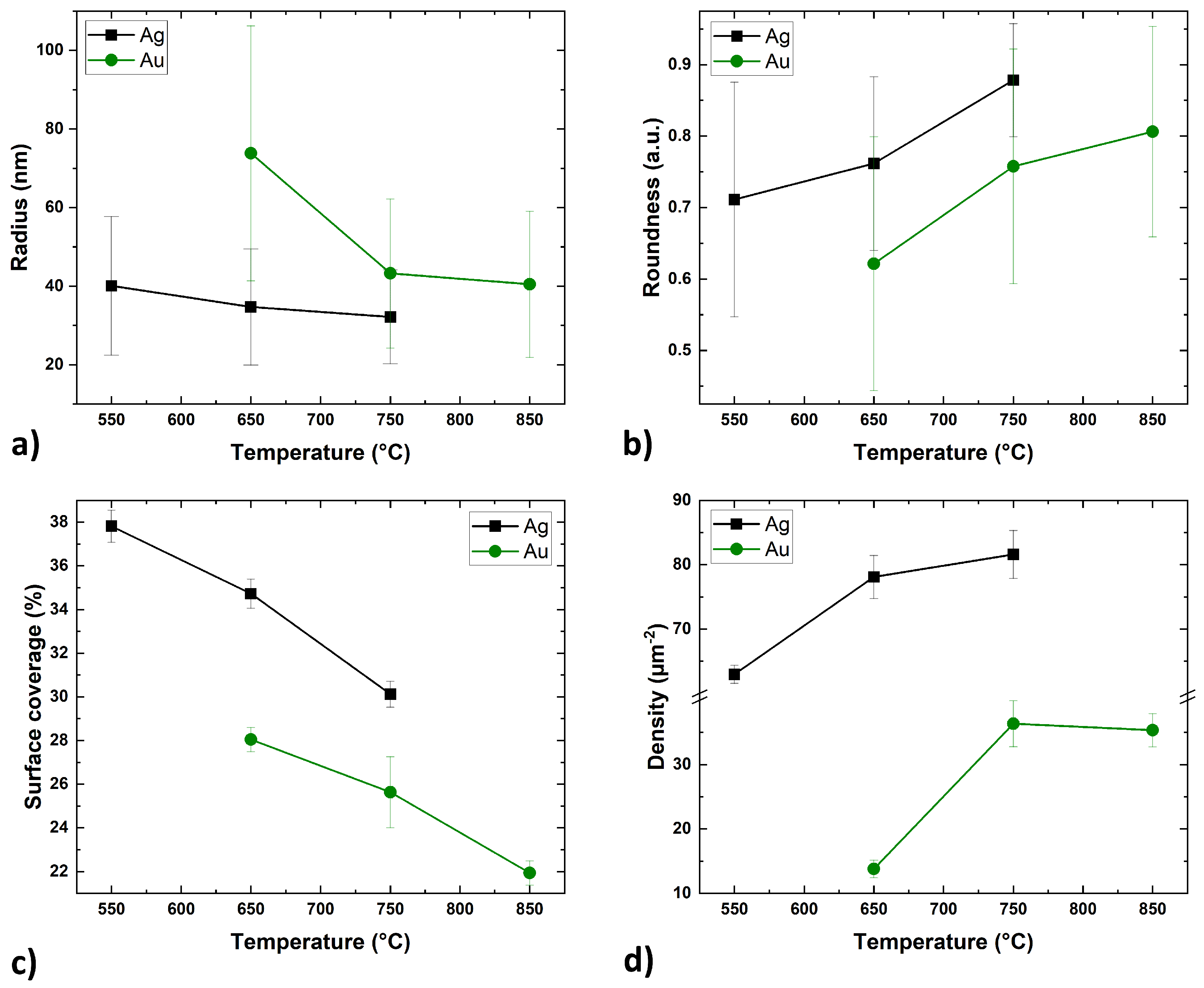 Nanomaterials 15 01789 g003
