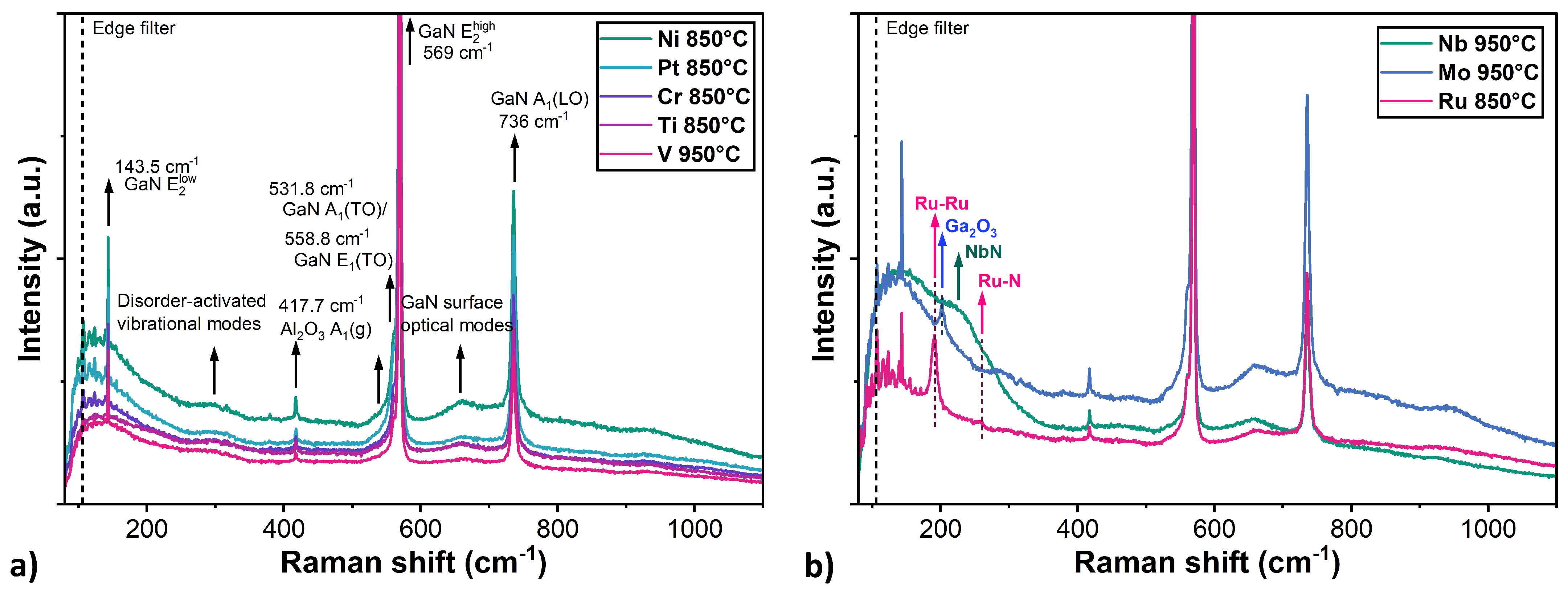 Nanomaterials 15 01789 g007