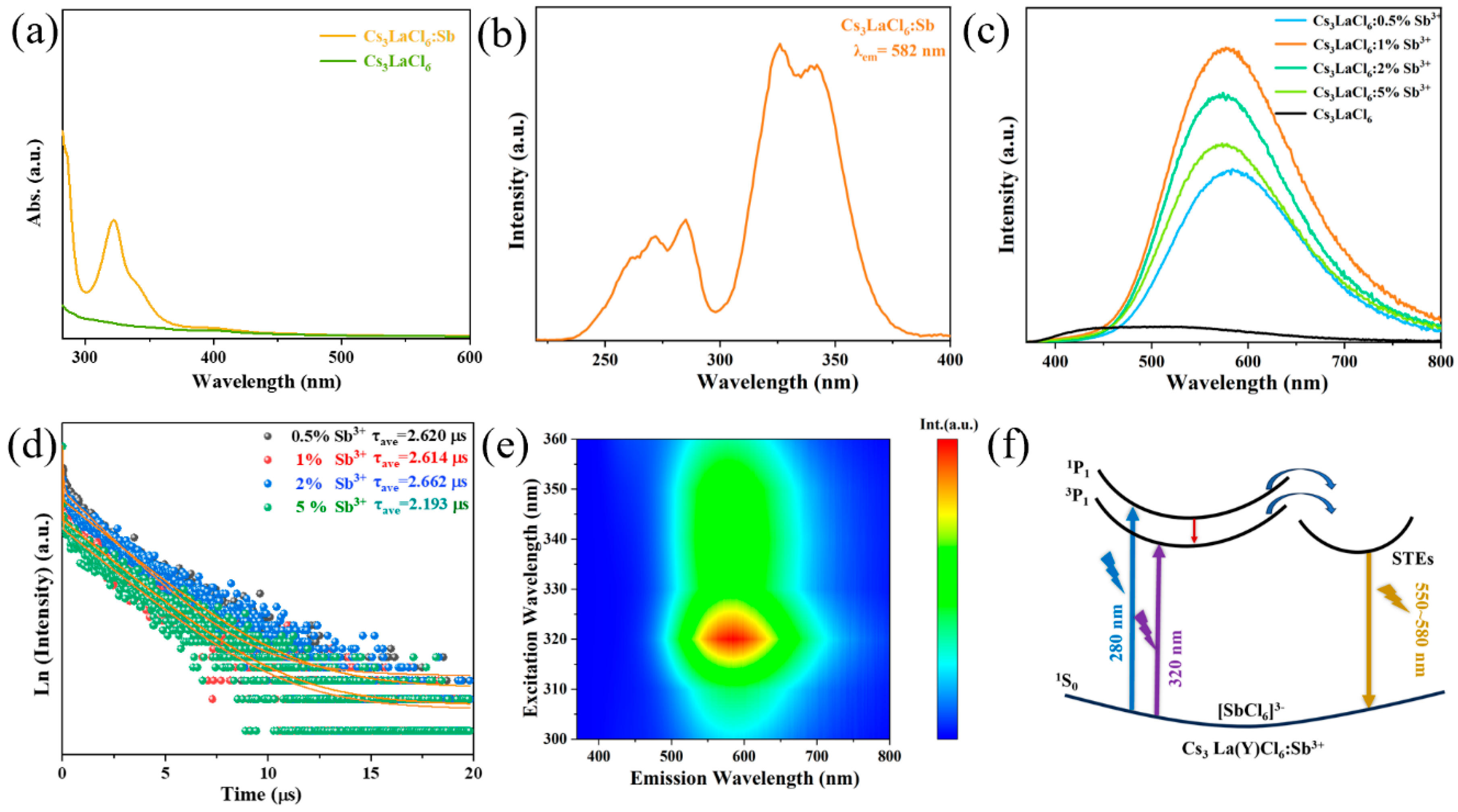 Nanomaterials 15 01790 g002