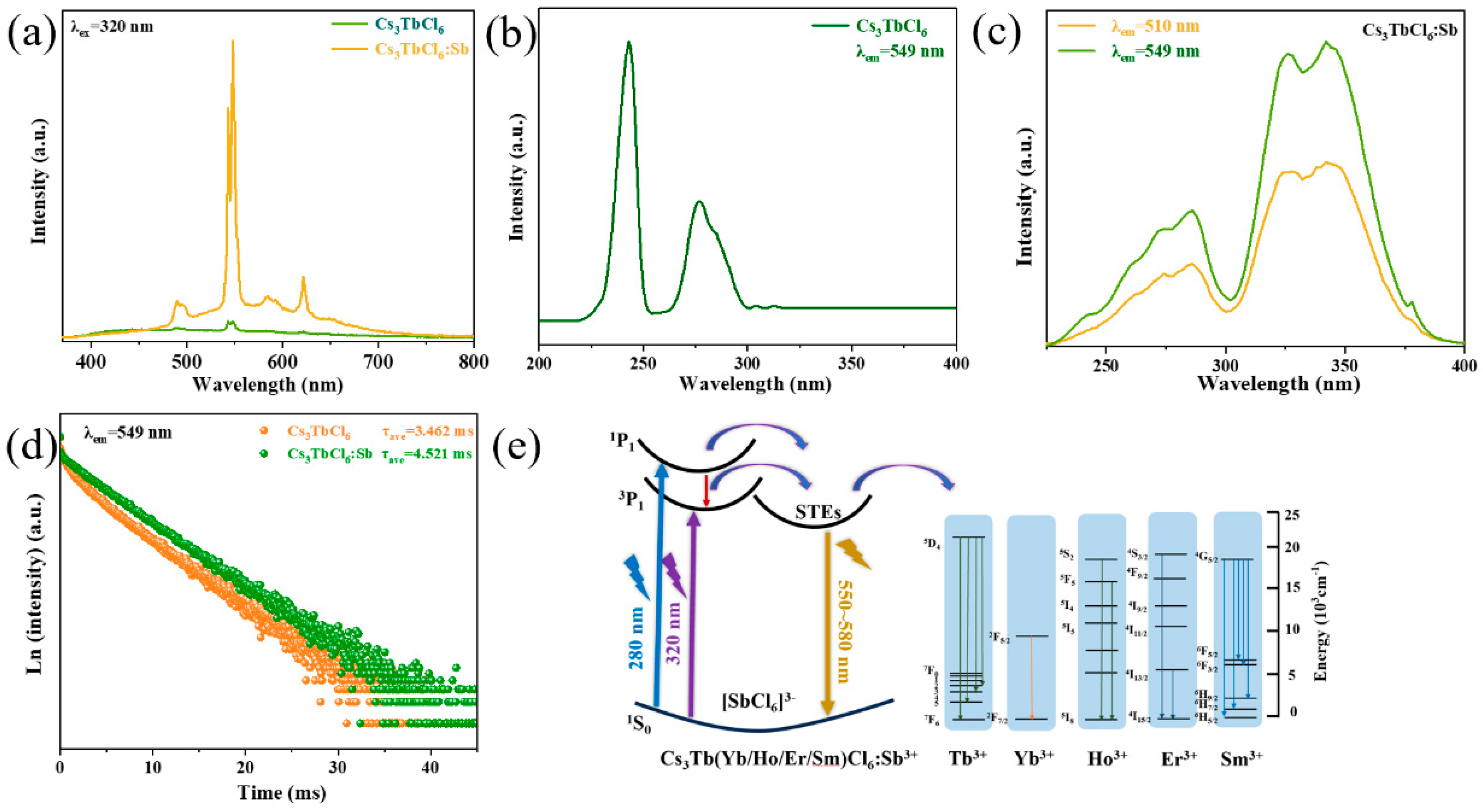 Nanomaterials 15 01790 g003