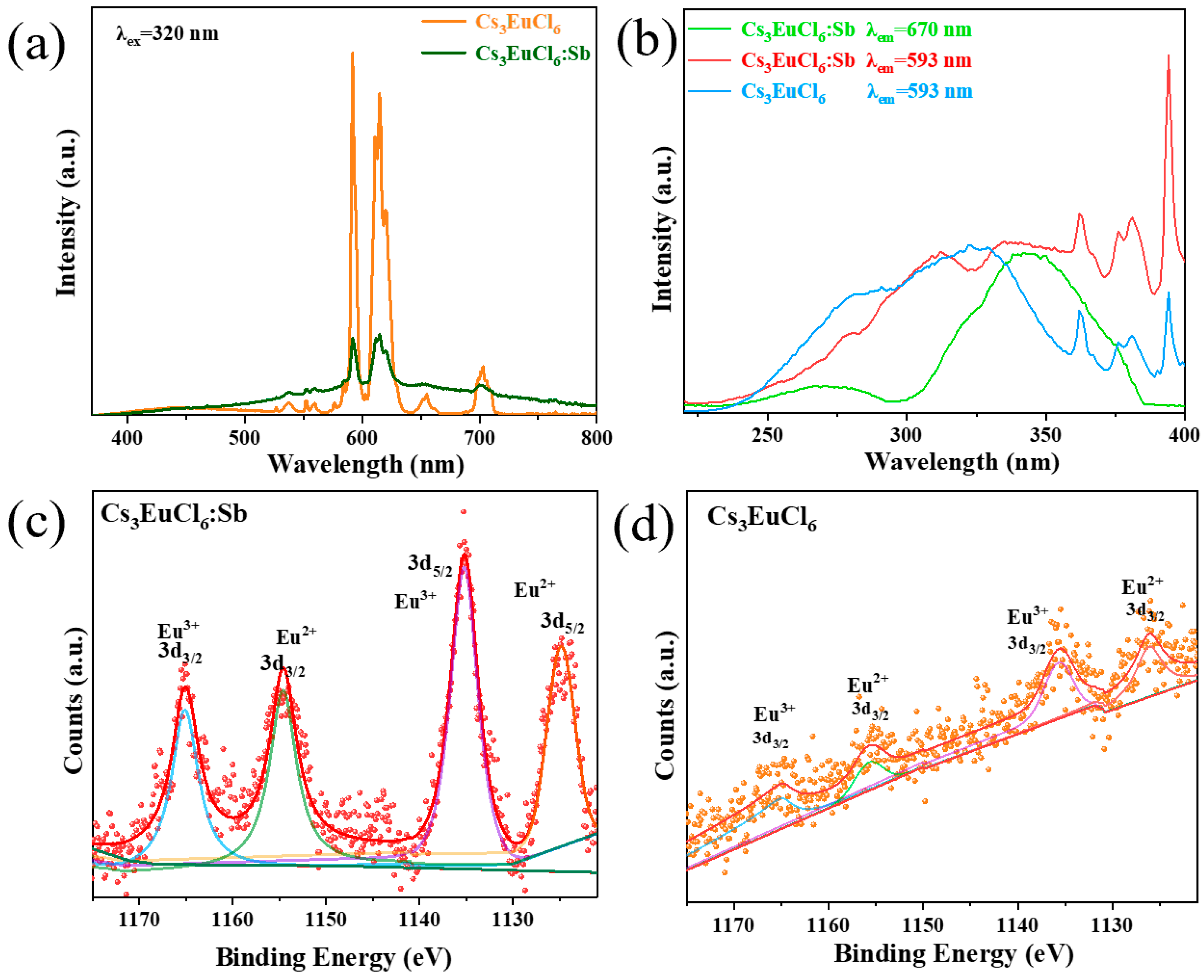 Nanomaterials 15 01790 g004