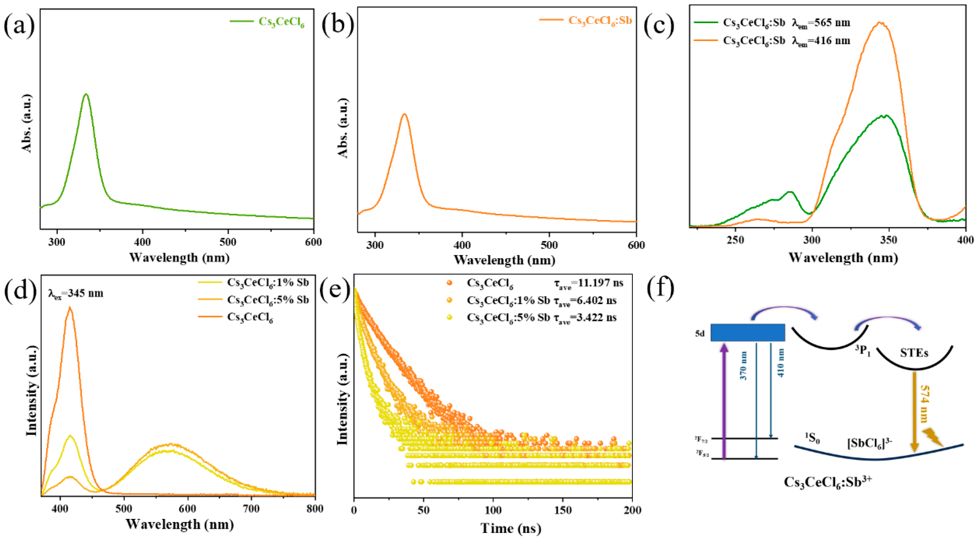 Nanomaterials 15 01790 g005