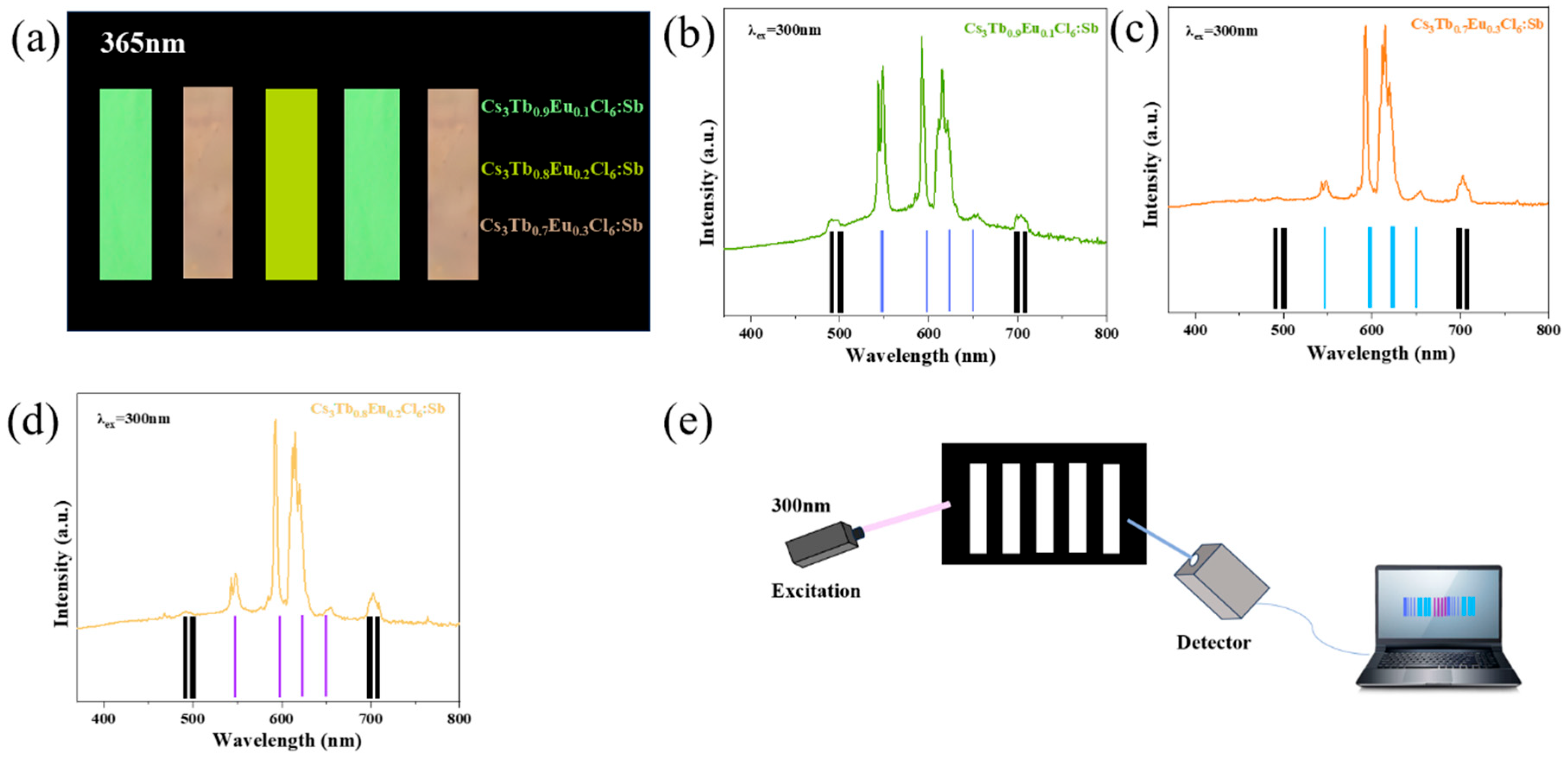 Nanomaterials 15 01790 g006