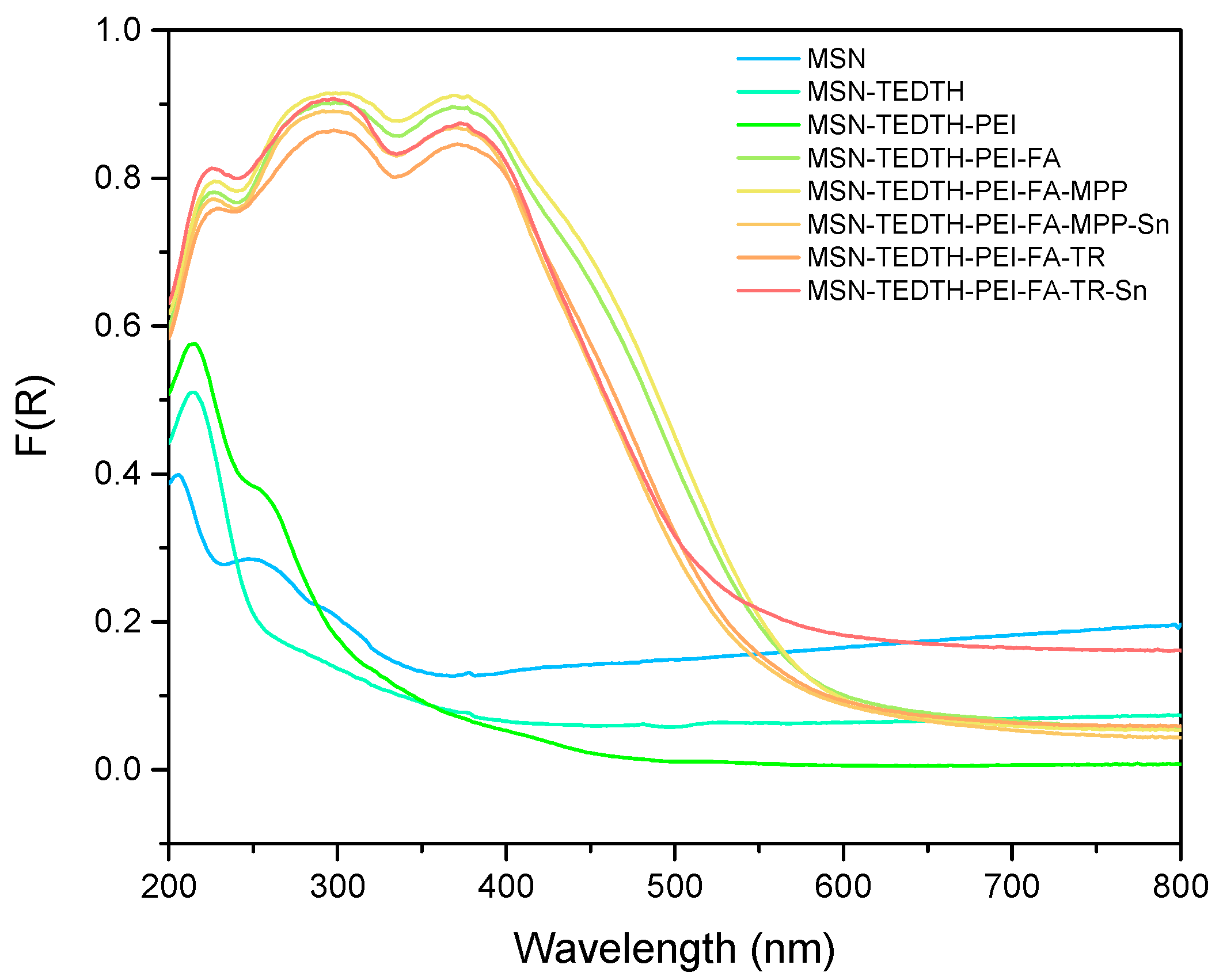 Nanomaterials 15 01791 g001