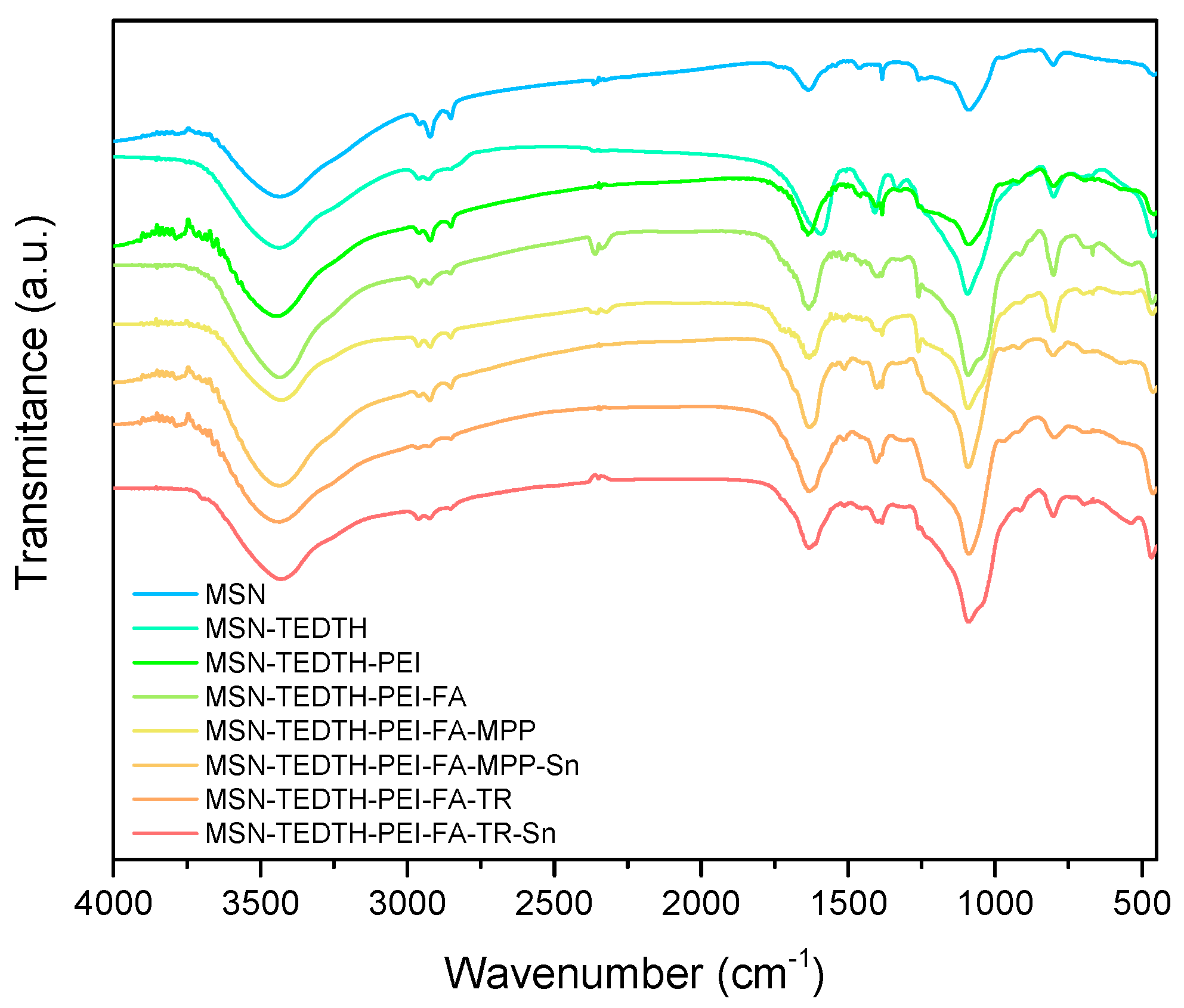 Nanomaterials 15 01791 g002
