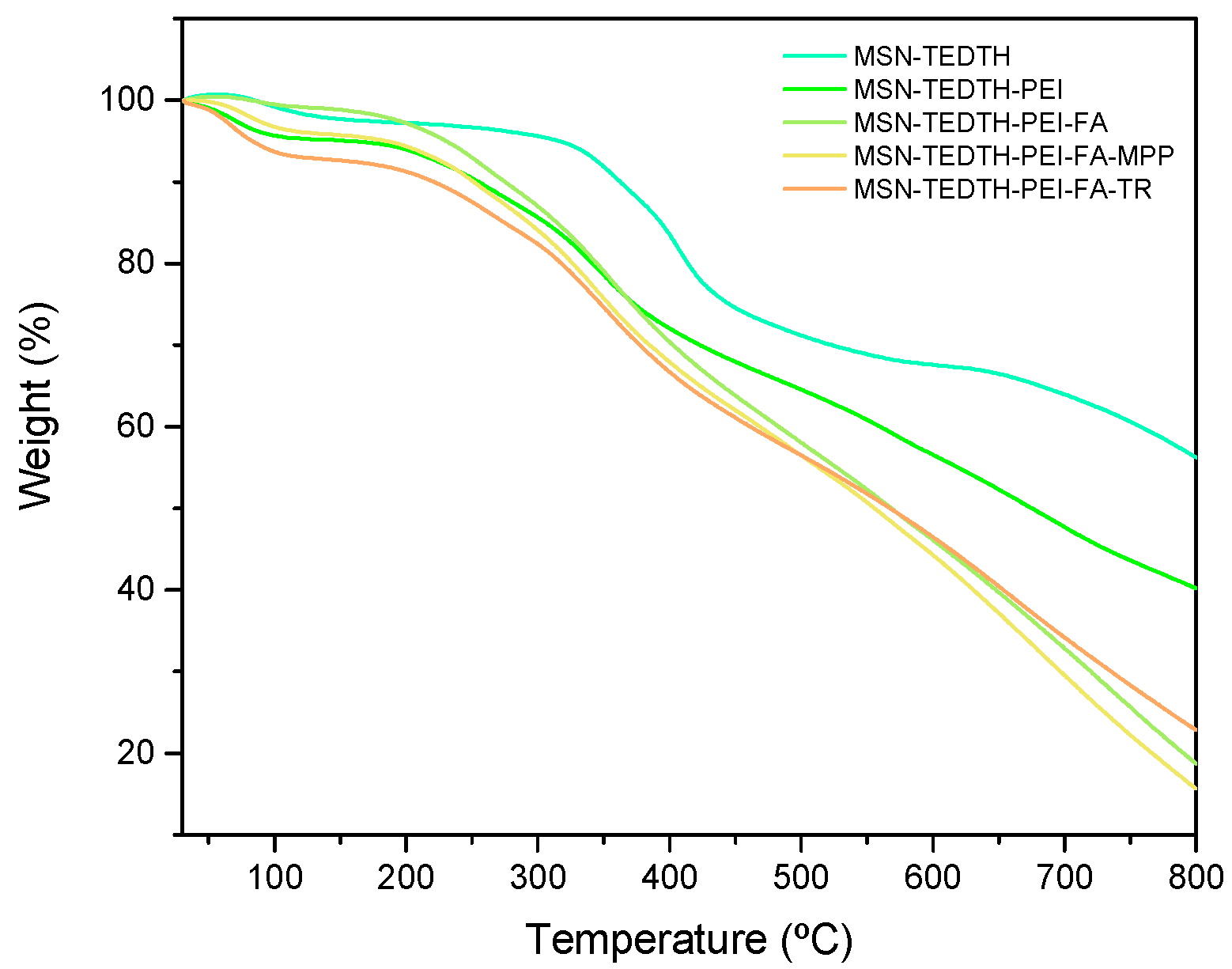 Nanomaterials 15 01791 g003
