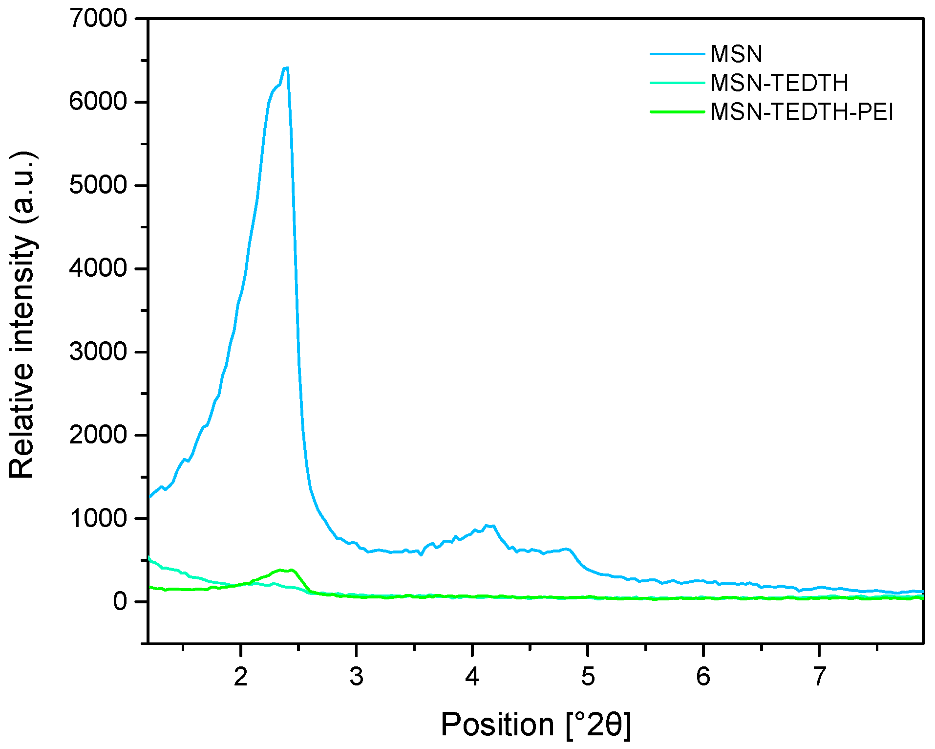 Nanomaterials 15 01791 g005