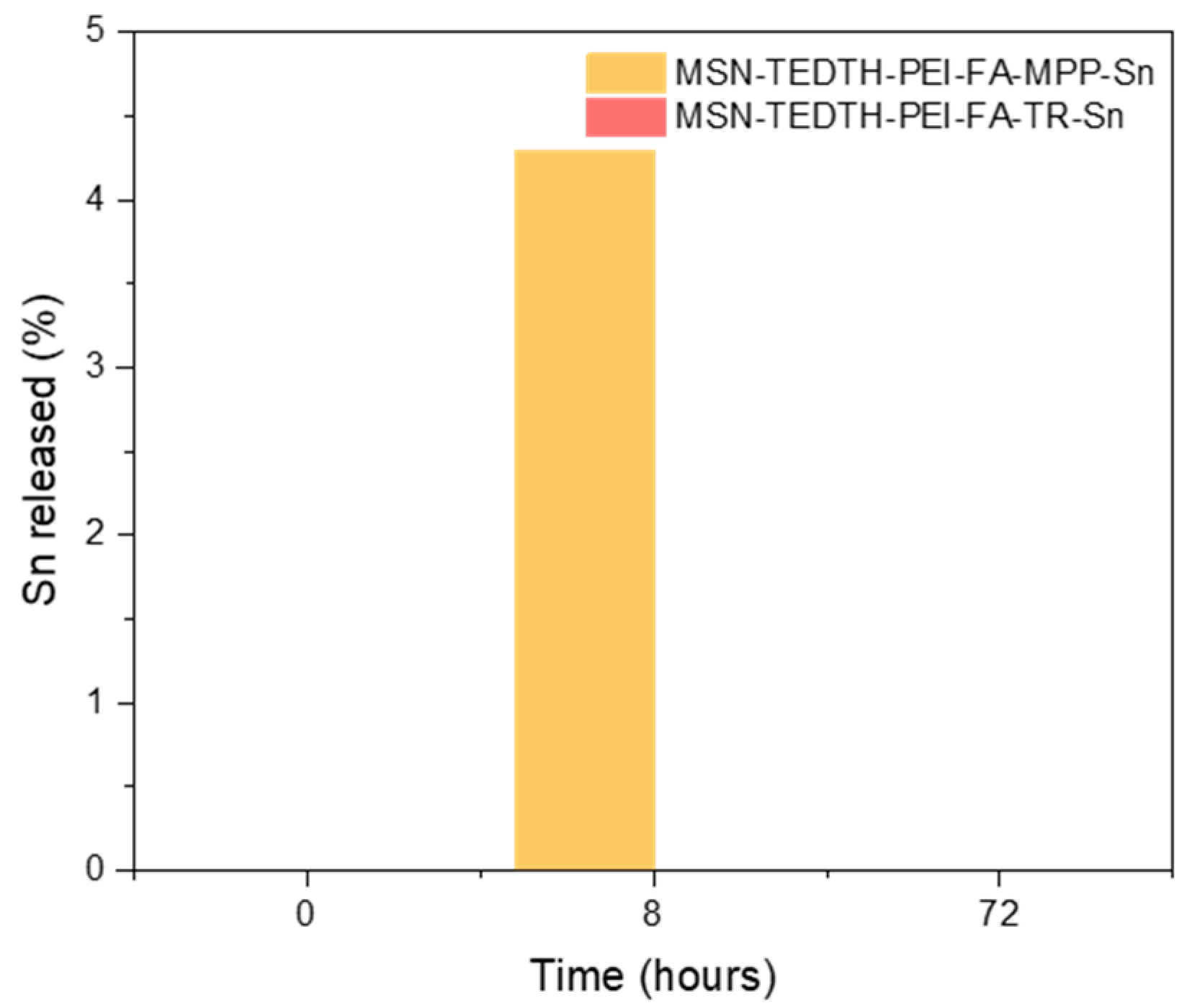 Nanomaterials 15 01791 g007