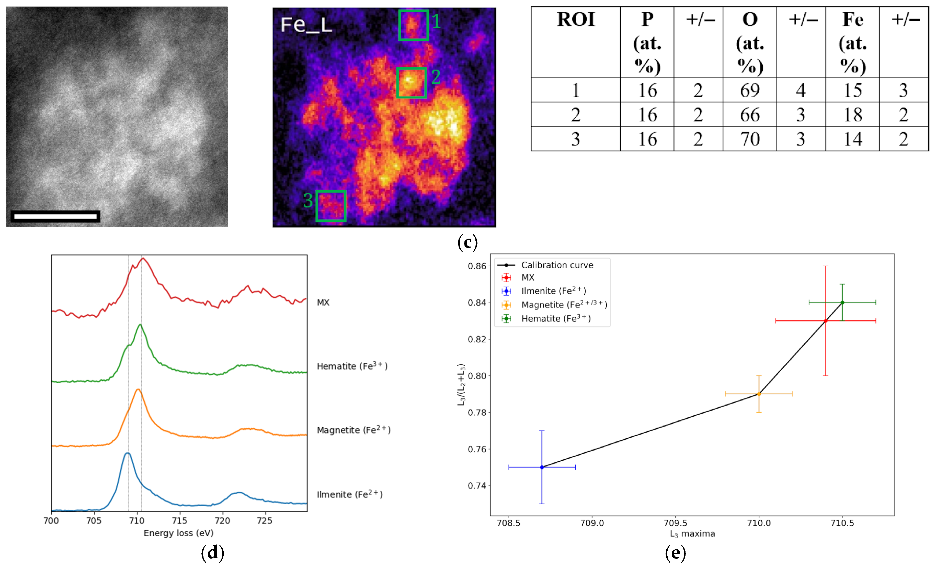 Nanomaterials 15 01793 g005b