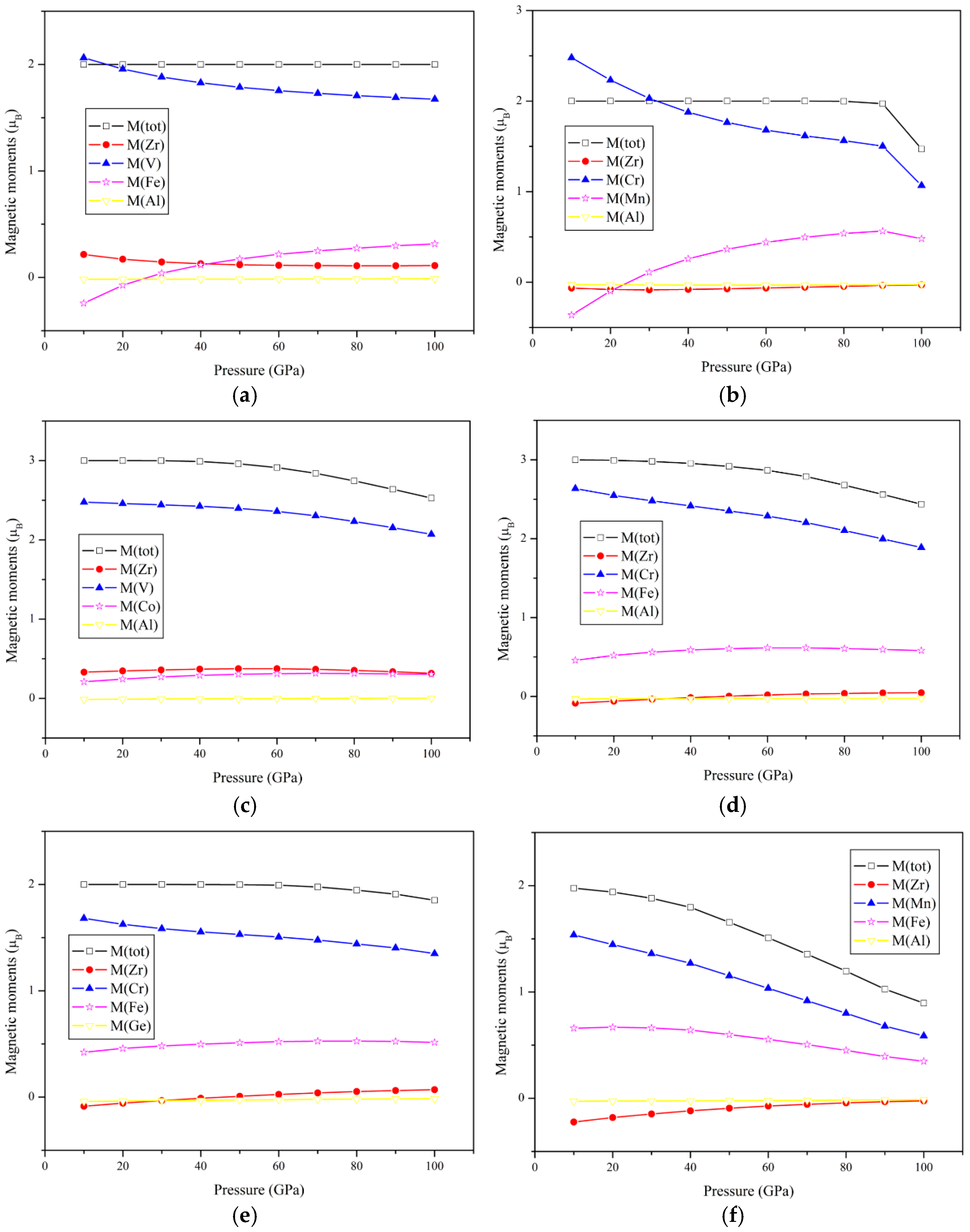 Nanomaterials 15 01796 g007