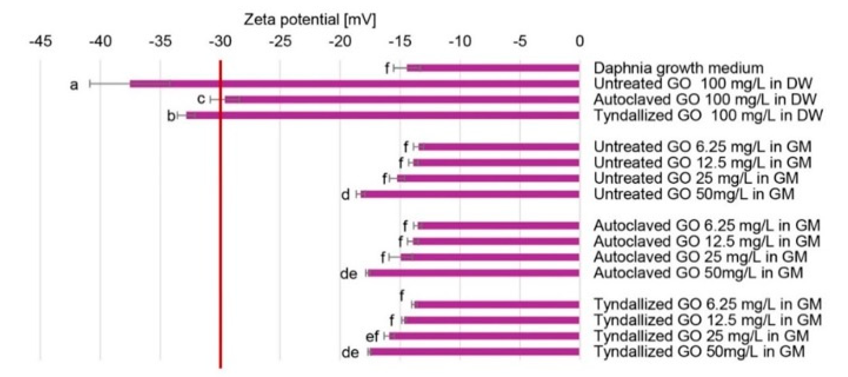 Nanomaterials 15 01800 g001 Nanomaterials 15 01800 g001