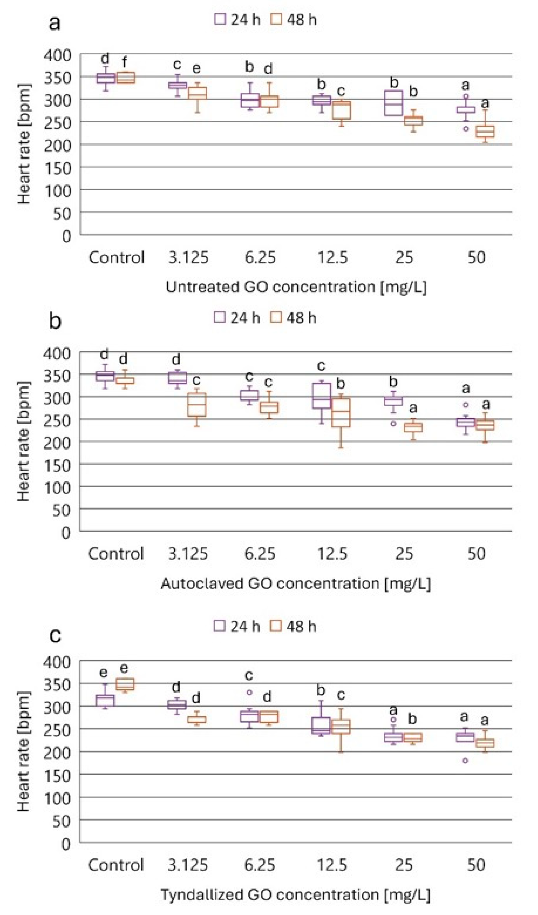 Nanomaterials 15 01800 g003 Nanomaterials 15 01800 g003
