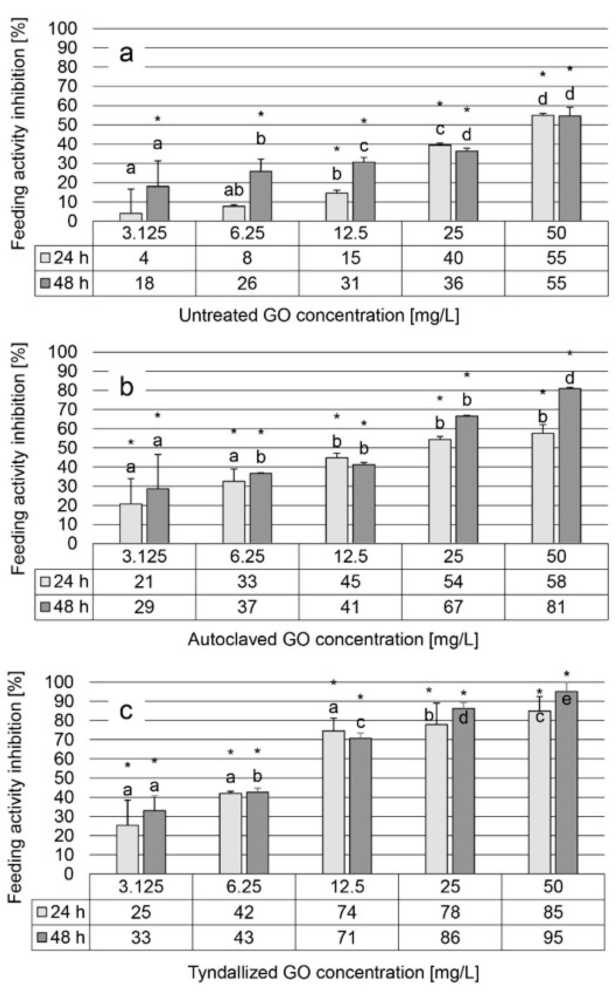 Nanomaterials 15 01800 g004 Nanomaterials 15 01800 g004