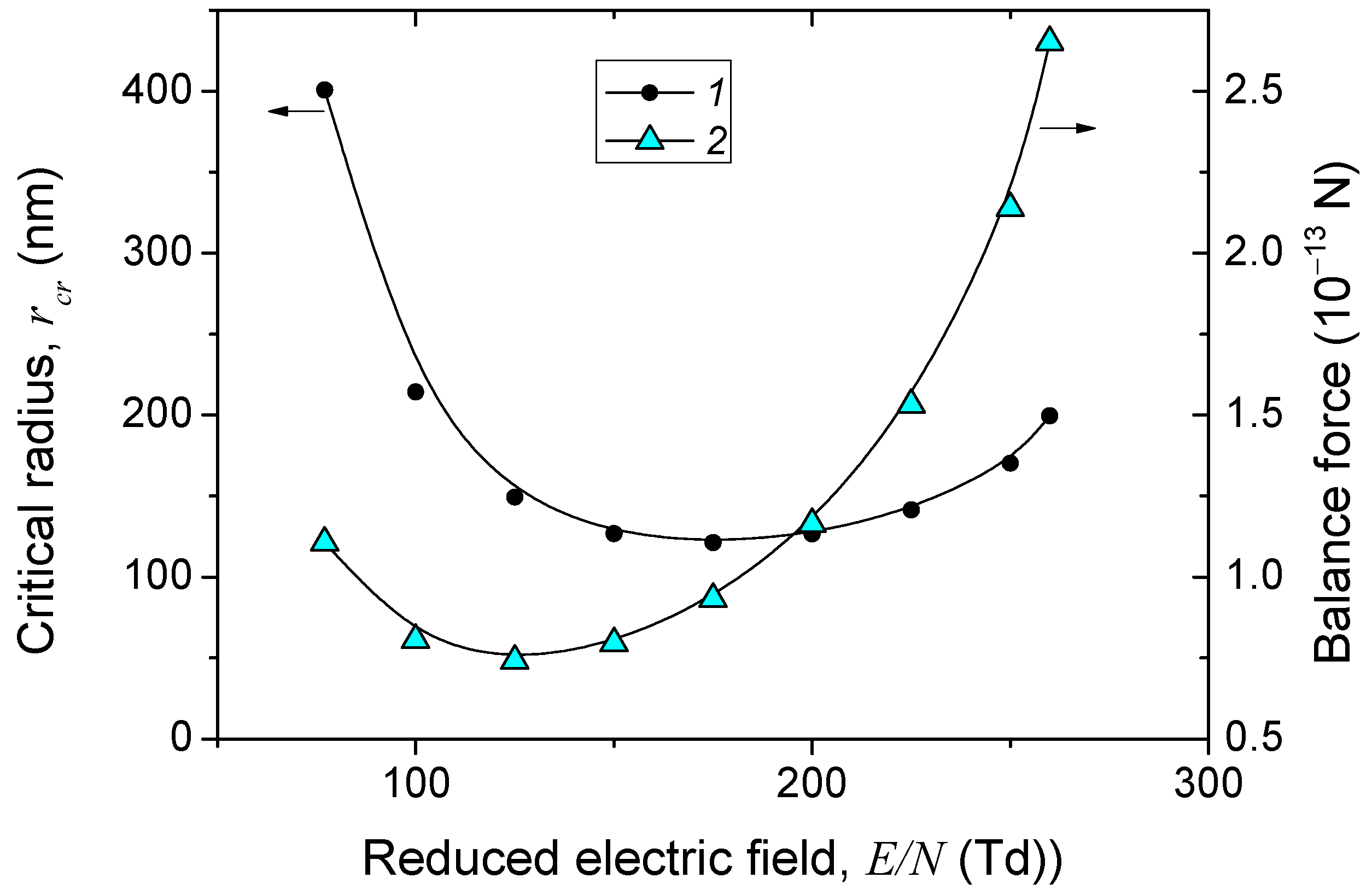 Nanomaterials 15 01802 g007
