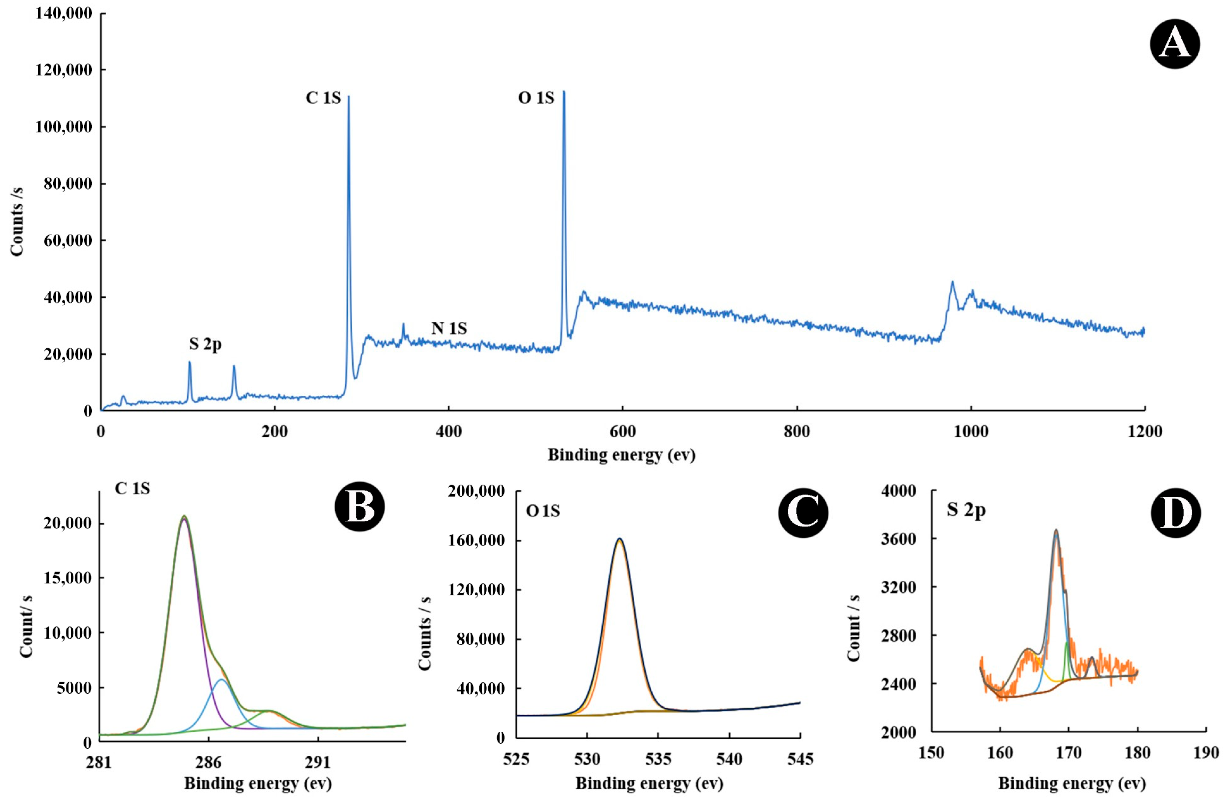 Nanomaterials 15 01804 g002