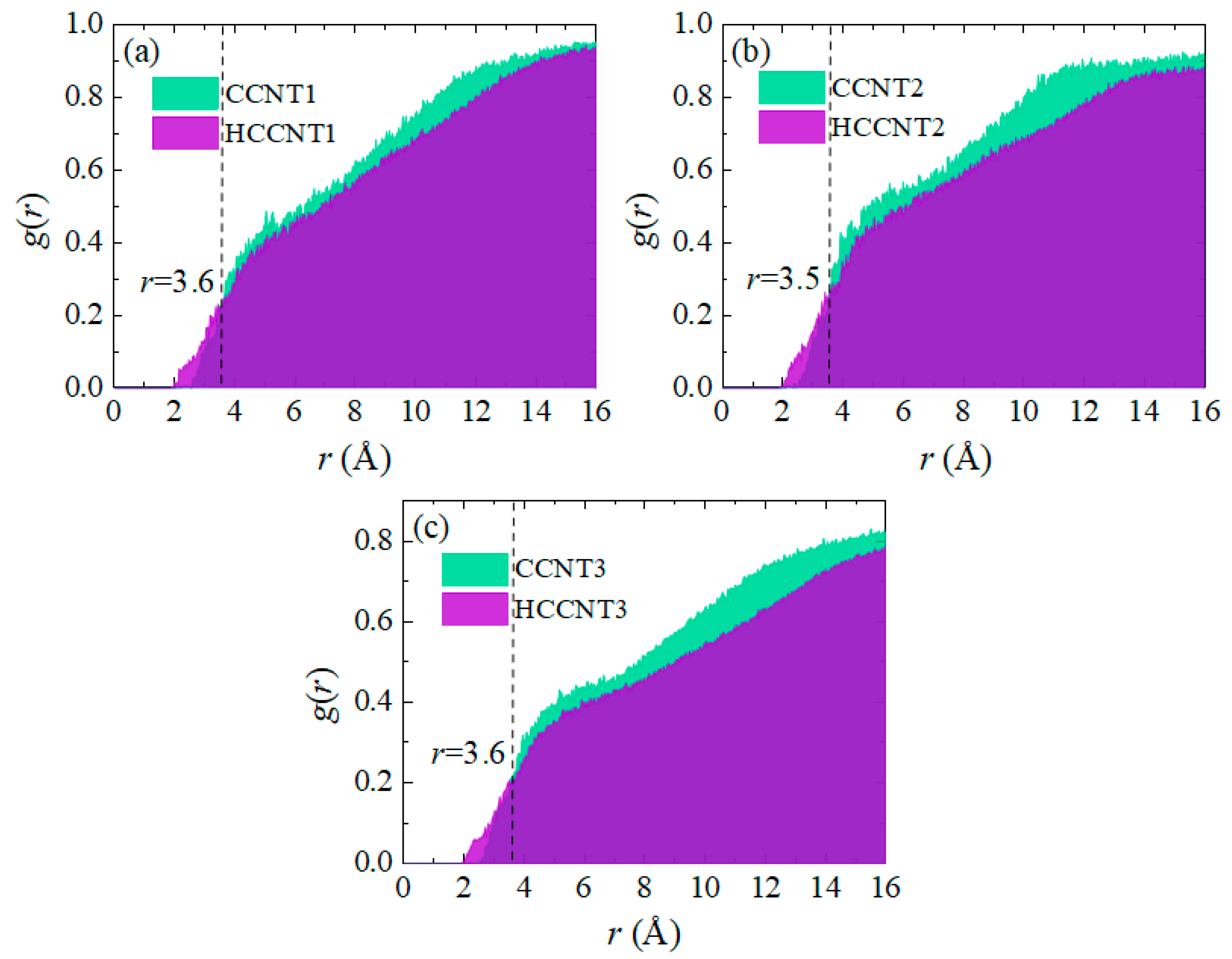 Nanomaterials 15 01805 g007